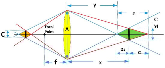 Applsci 14 02748 g0a1