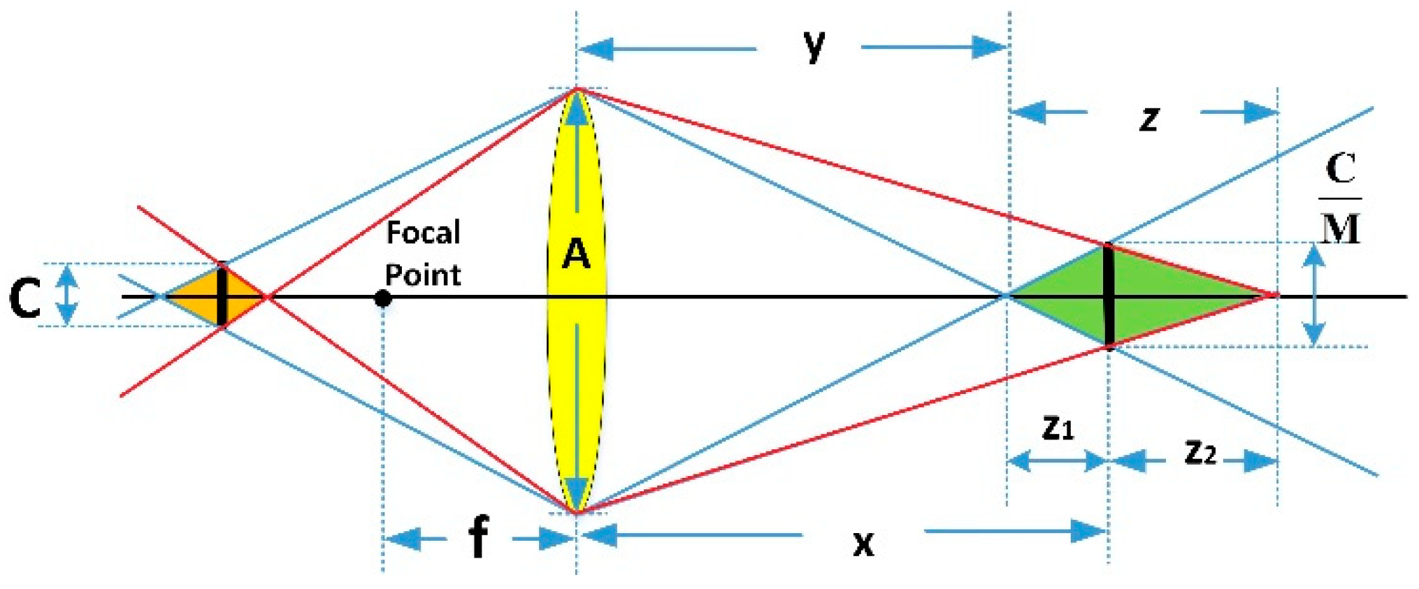 Applsci 14 02748 g0a1 Applsci 14 02748 g0a1