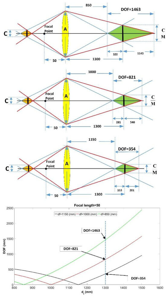 Applsci 14 02748 g0a2