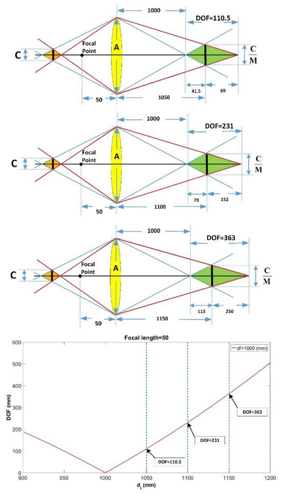Applsci 14 02748 g0a3