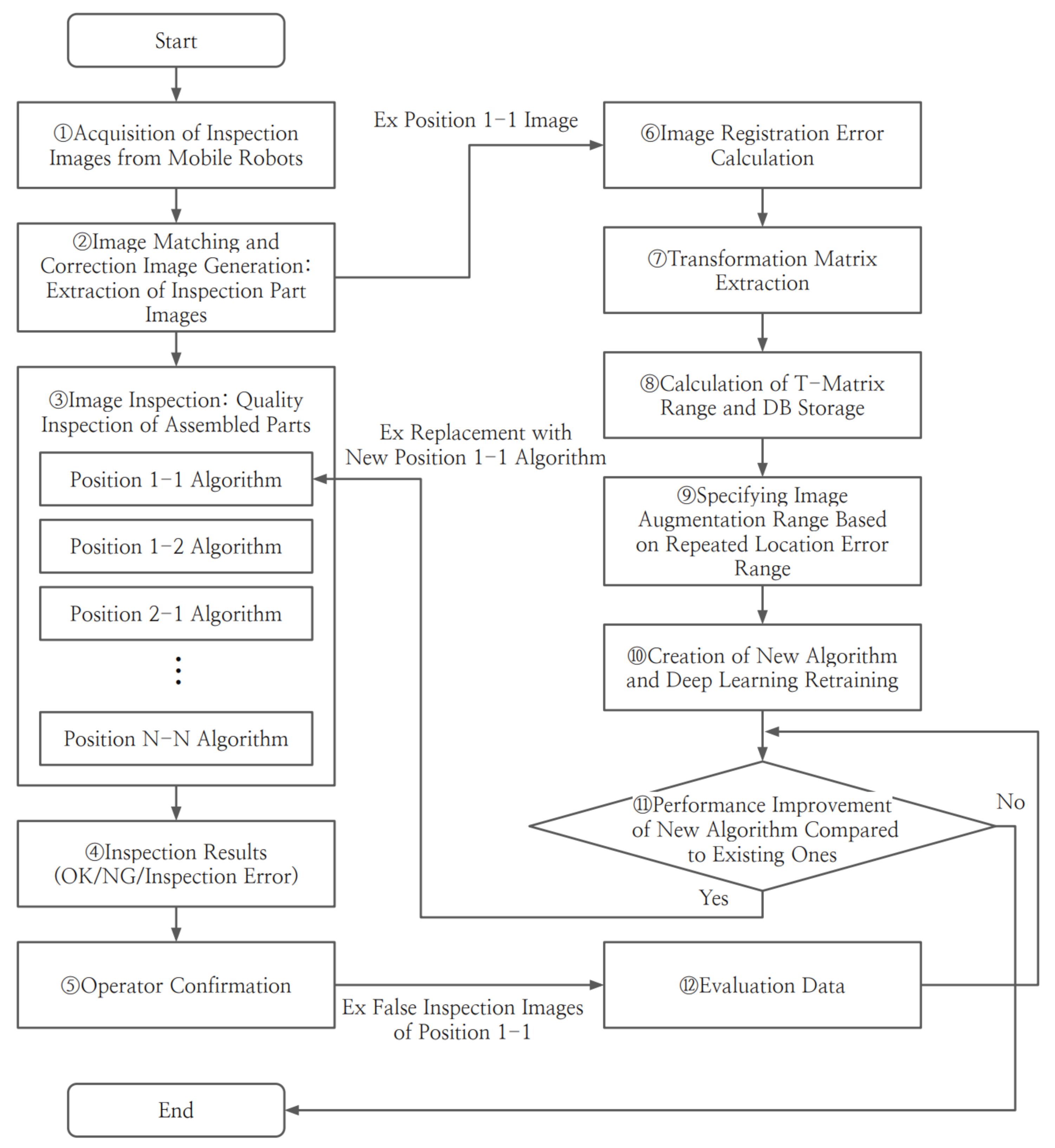 Applsci 14 02750 g002 Applsci 14 02750 g002