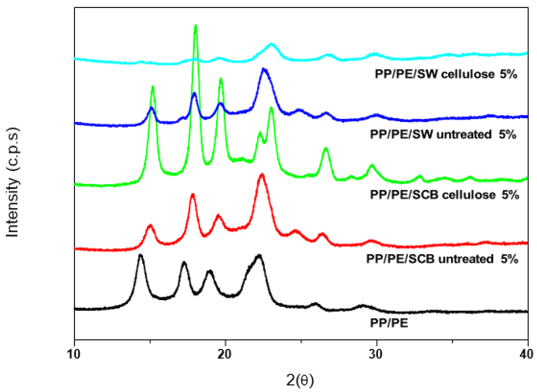Applsci 14 02751 g003