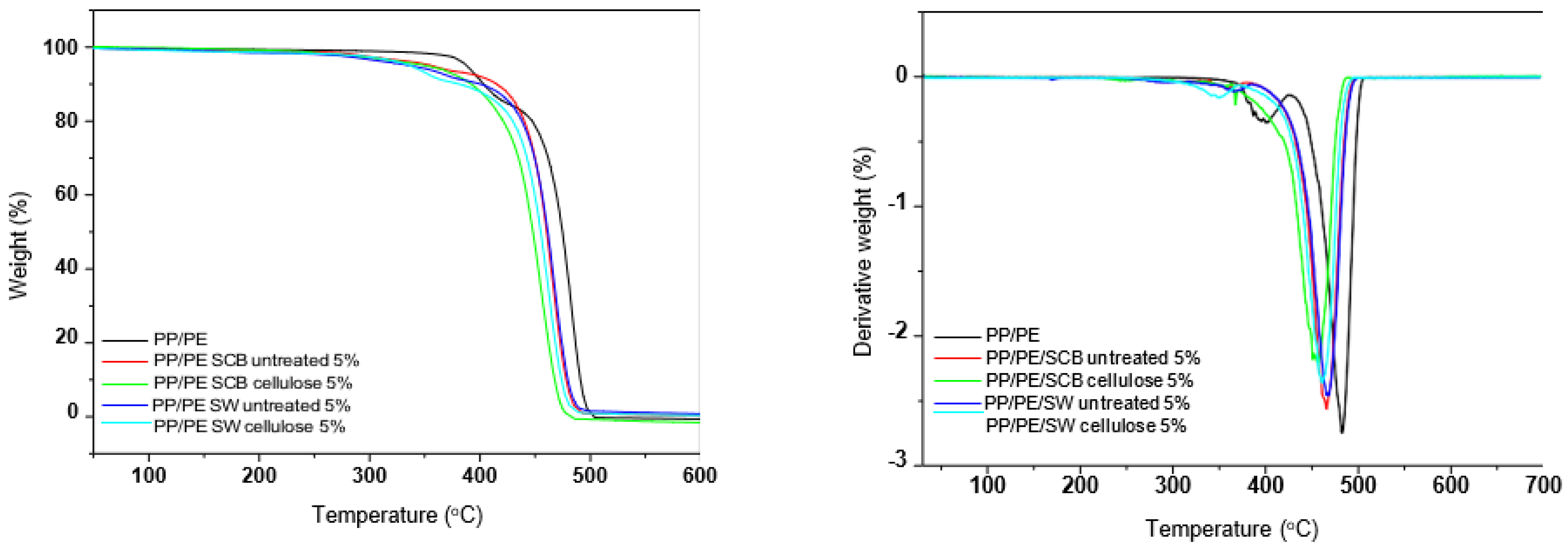 Applsci 14 02751 g004