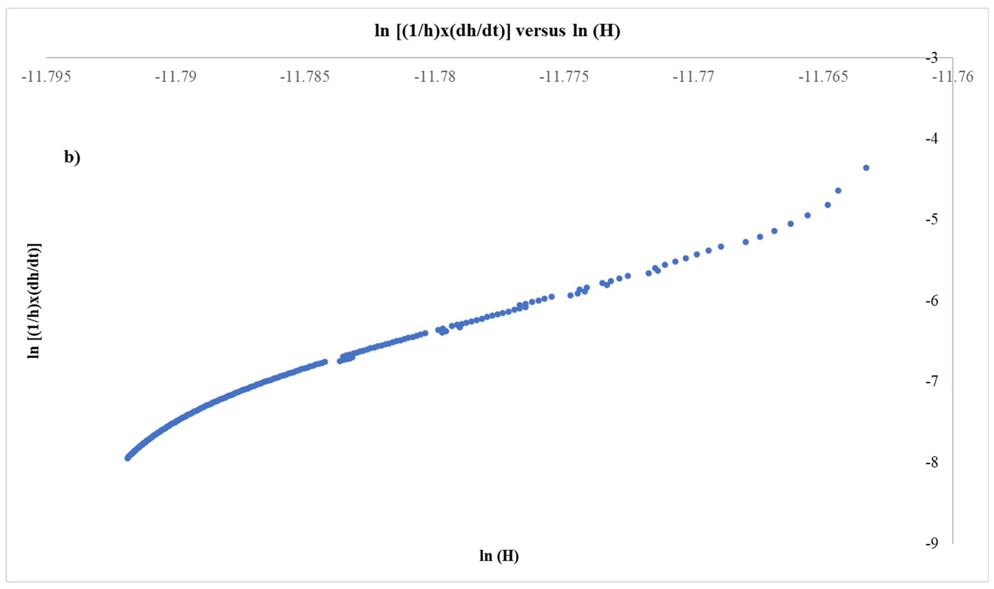 Applsci 14 02752 g010b