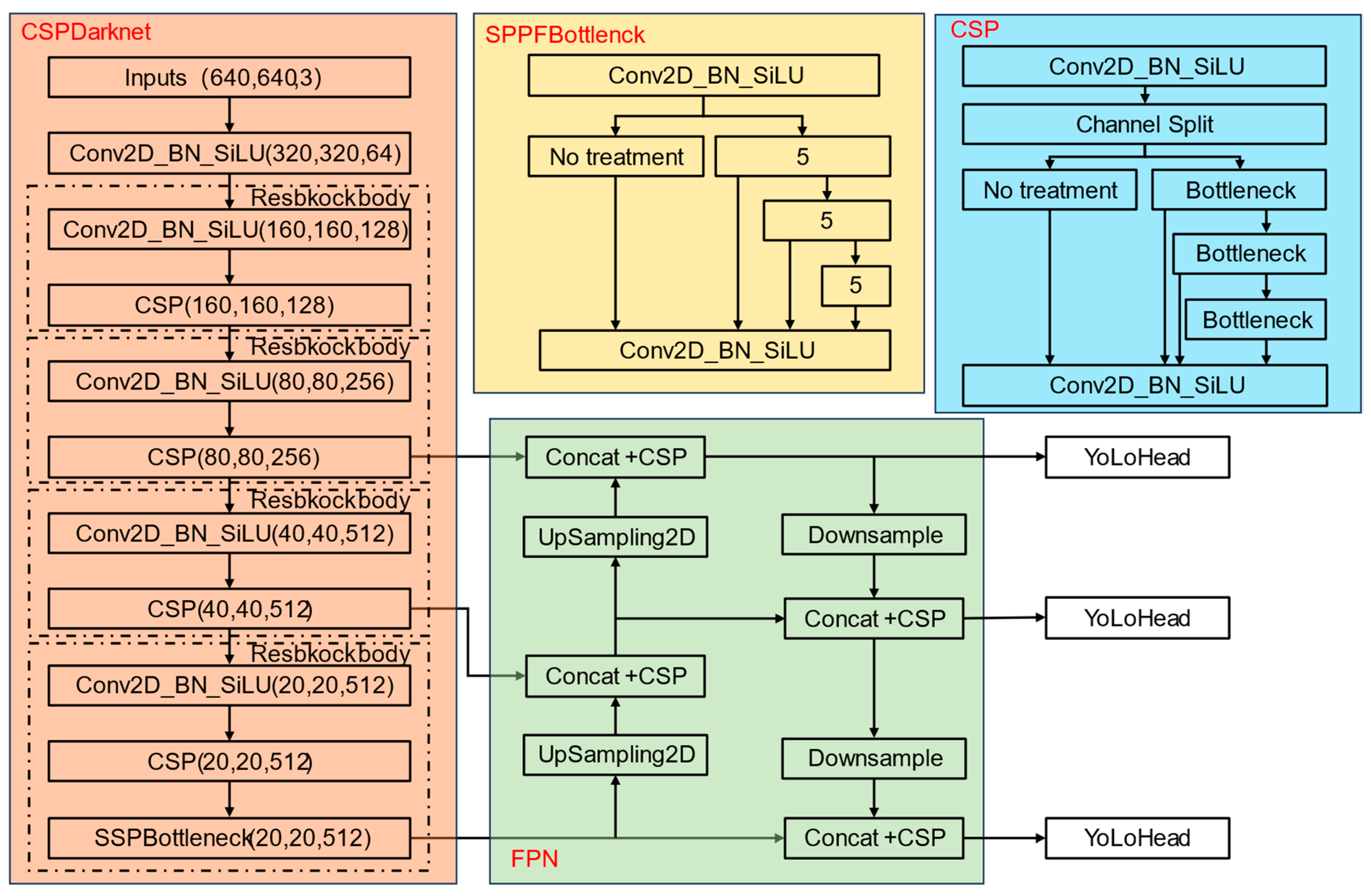 Applsci 14 02769 g002