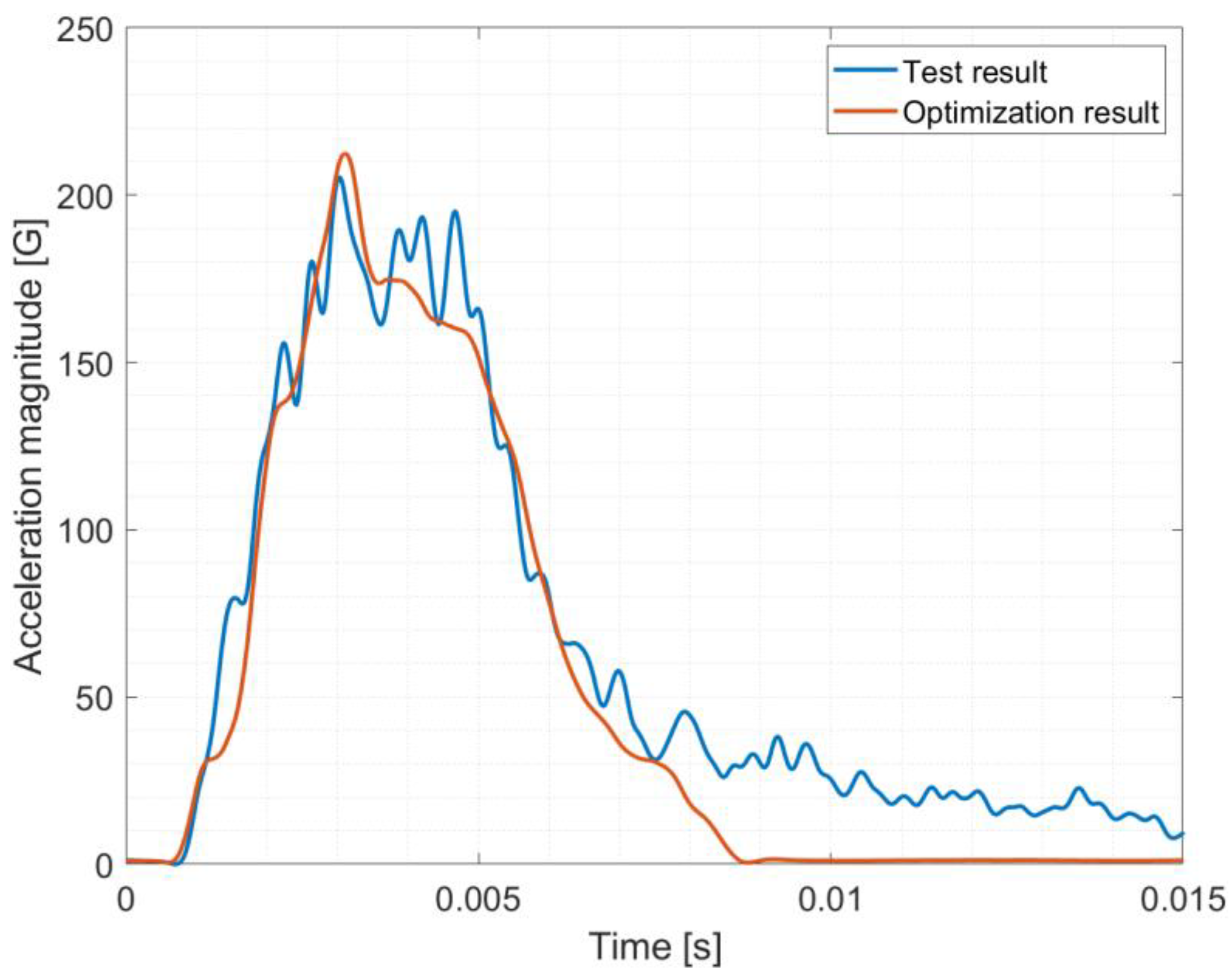 Applsci 14 02788 g015