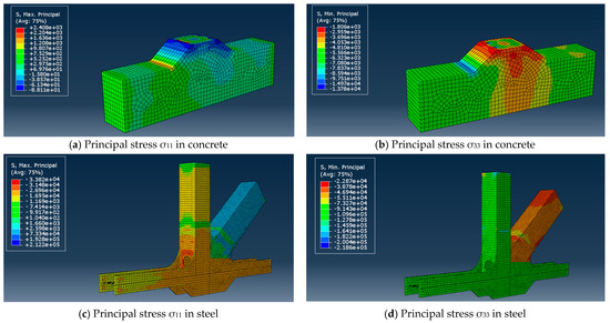 Applsci 14 02794 g008