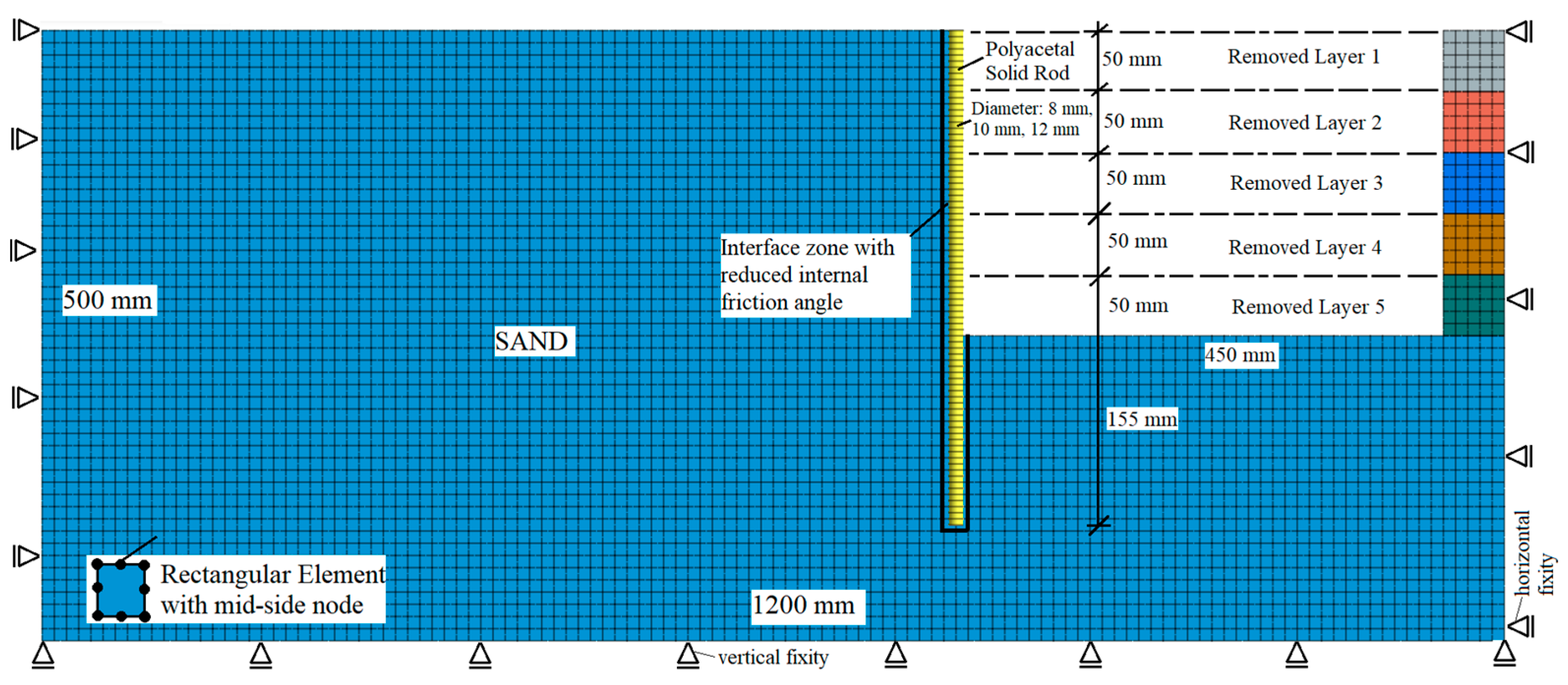 Applsci 14 02802 g003