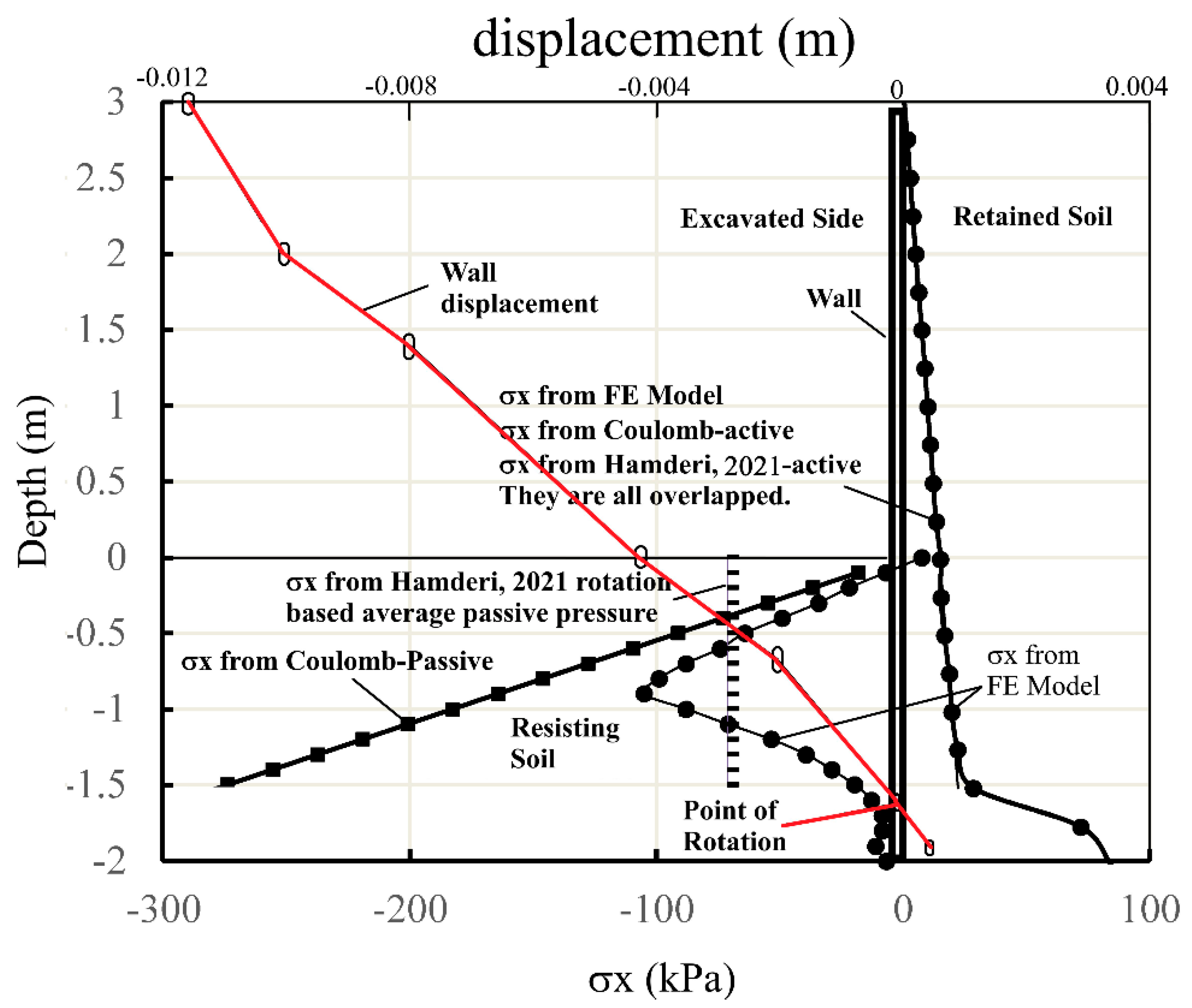 Applsci 14 02802 g016
