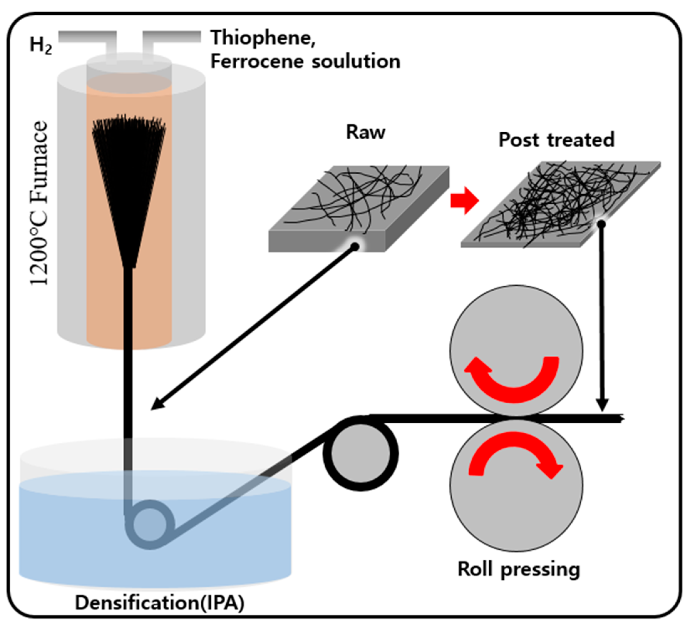 Applsci 14 02813 g001