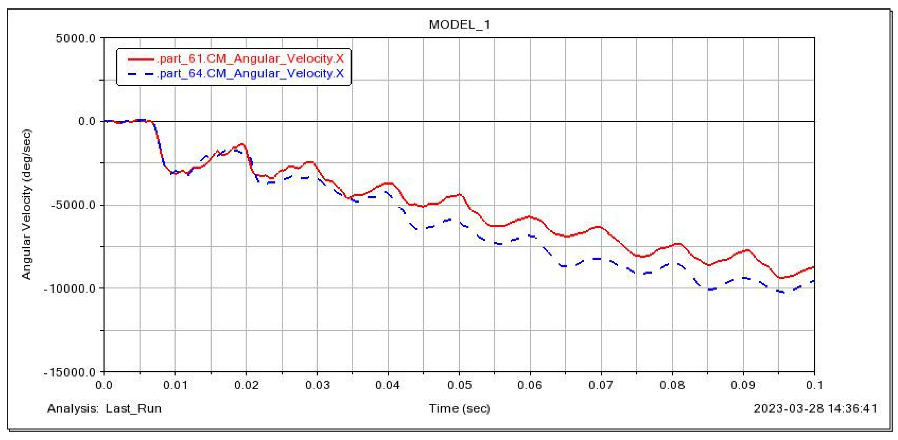 Applsci 14 02837 g005