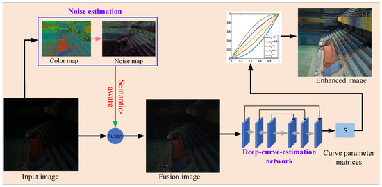Applsci 14 02846 g002