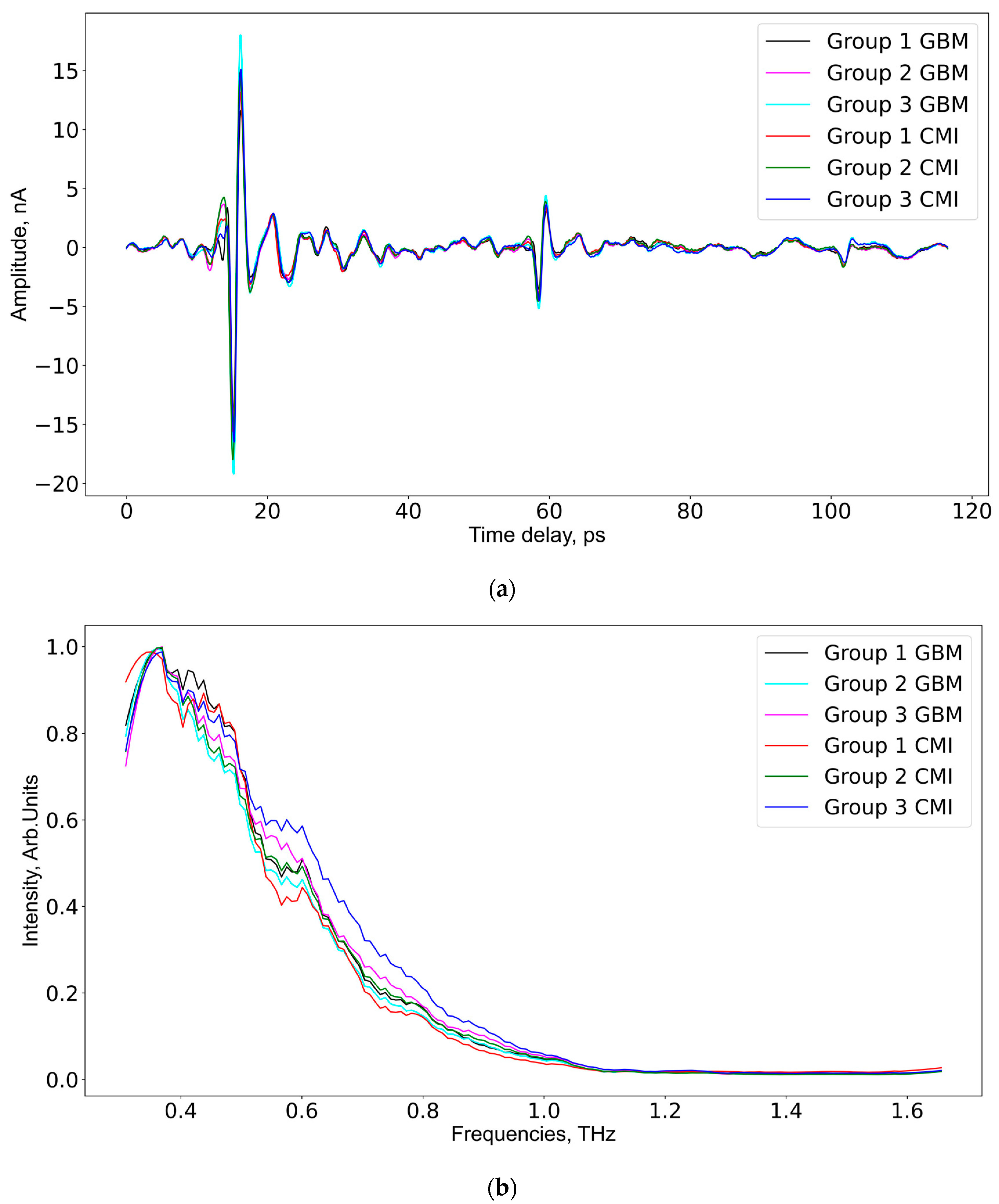 Applsci 14 02872 g003