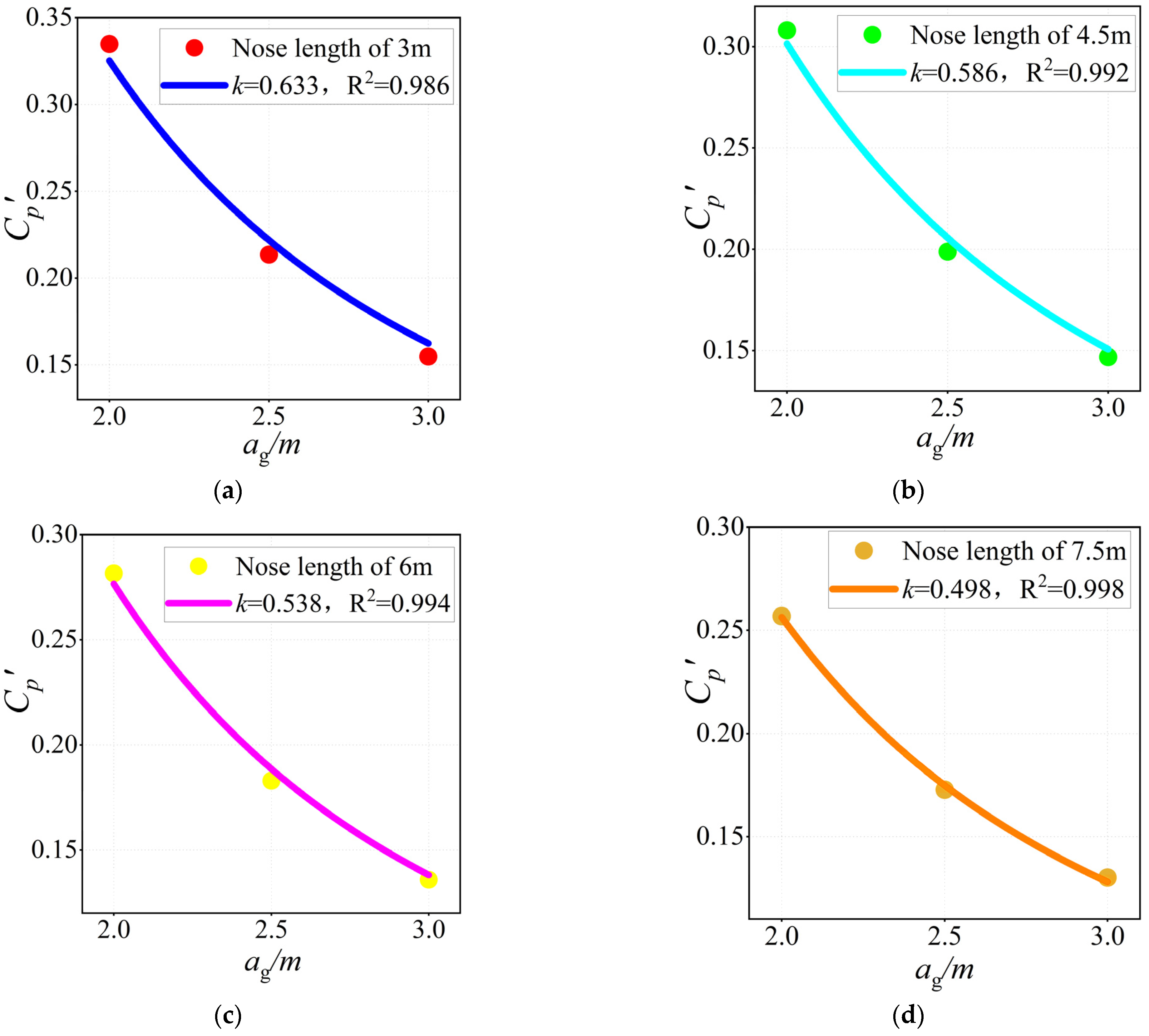 Applsci 14 02898 g016
