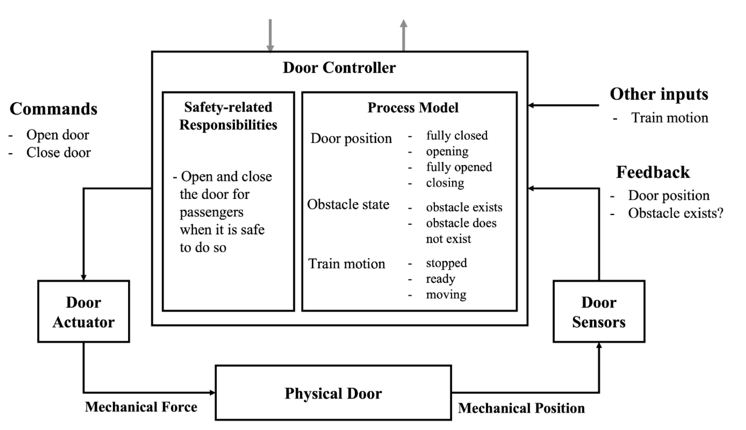 Applsci 14 02916 g005
