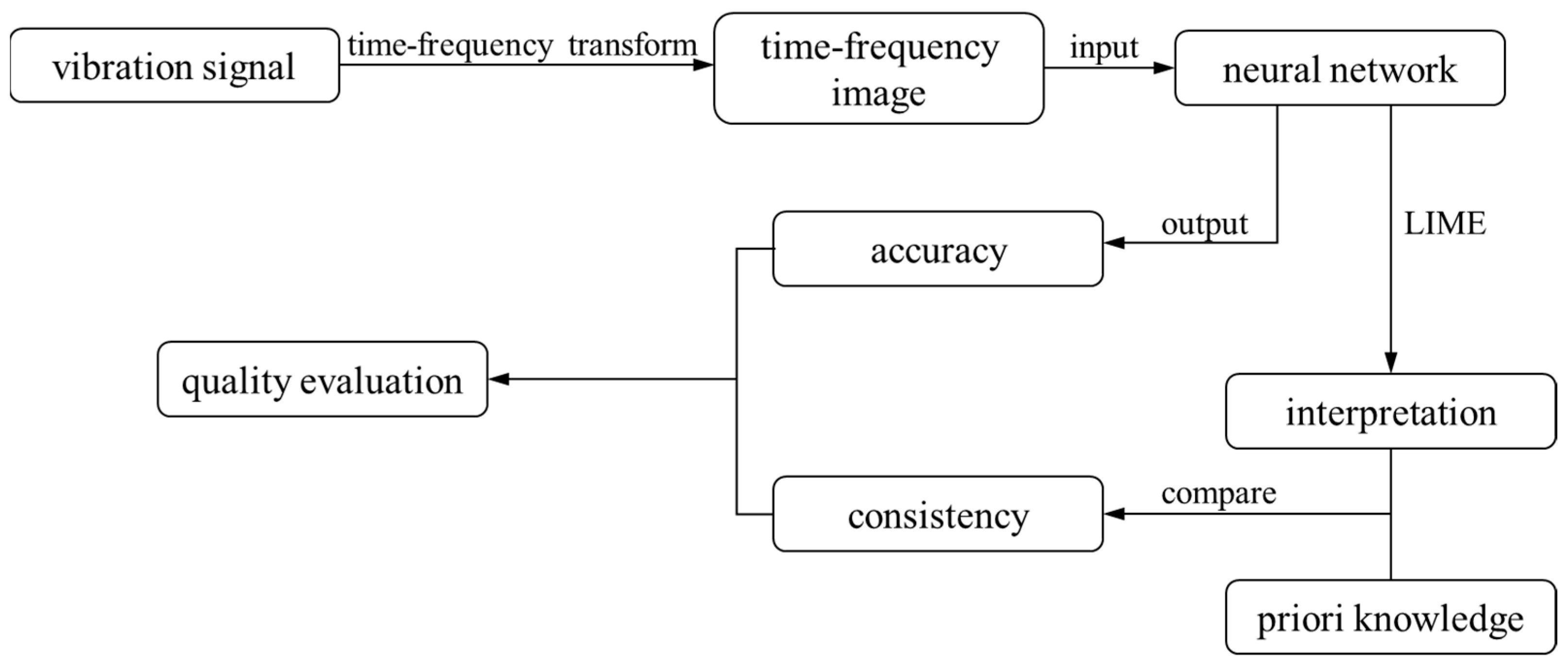 Applsci 14 02917 g002