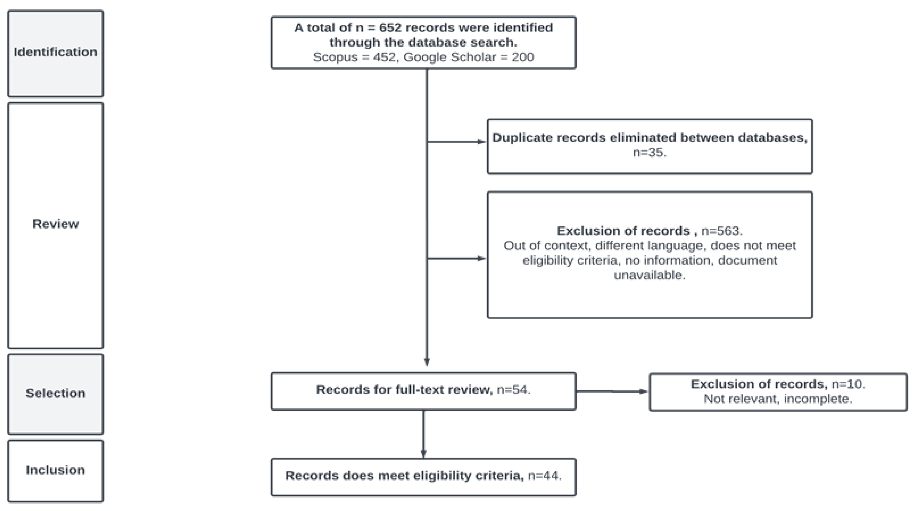 Applsci 14 02921 g002 Applsci 14 02921 g002