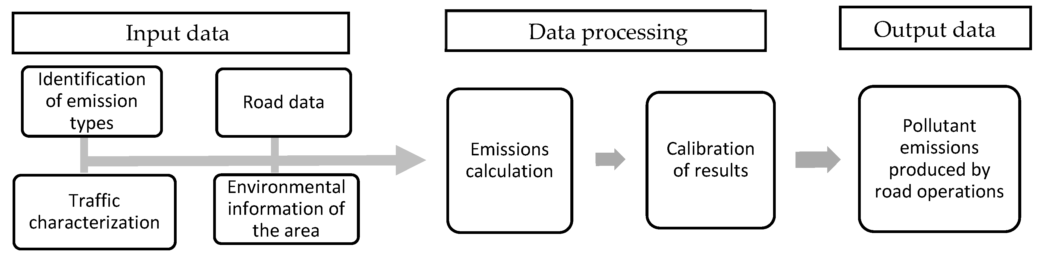 Applsci 14 02921 g003 Applsci 14 02921 g003