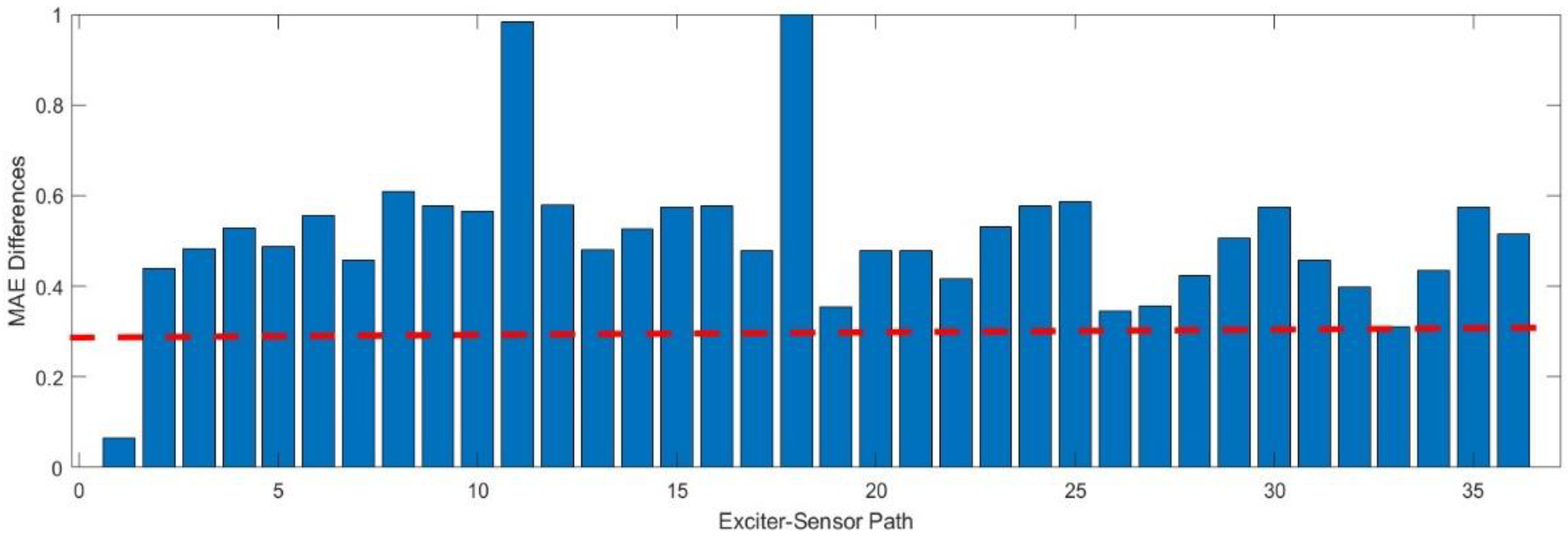Applsci 14 02925 g015