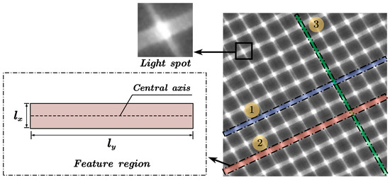 Applsci 14 02937 g002