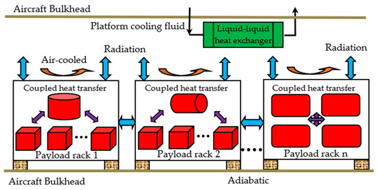Applsci 14 02938 g002