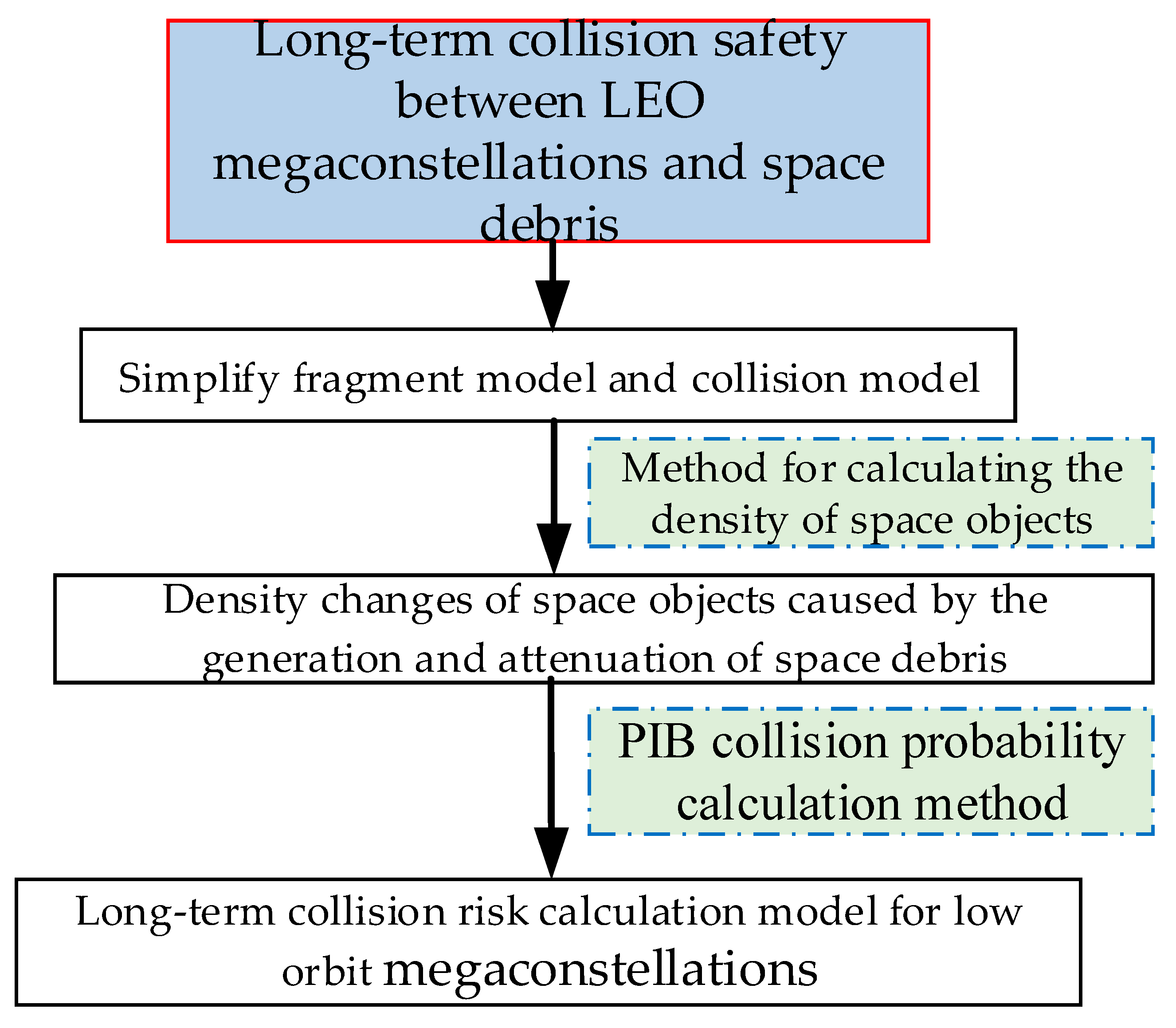 Applsci 14 02953 g005
