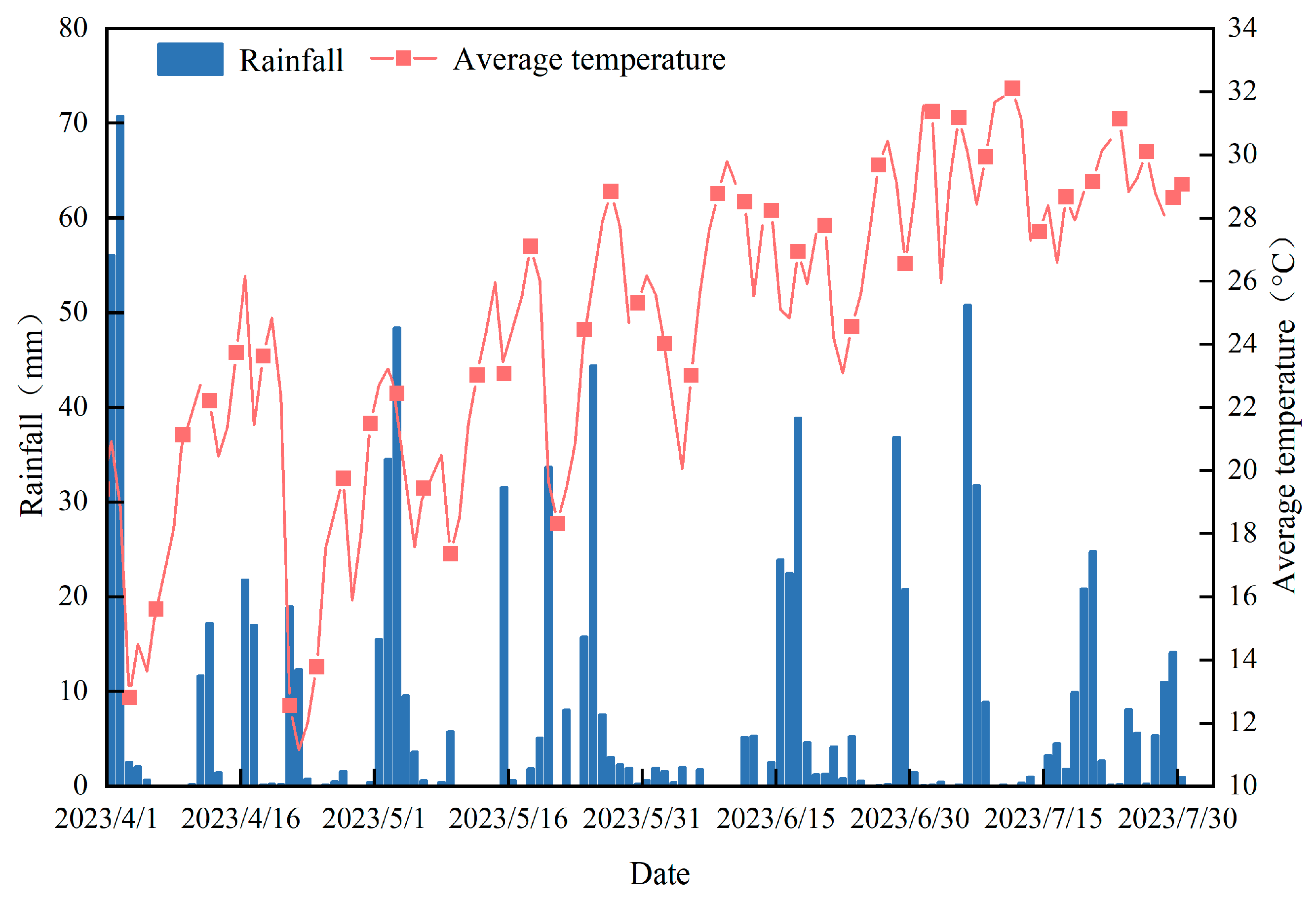 Applsci 14 02957 g004