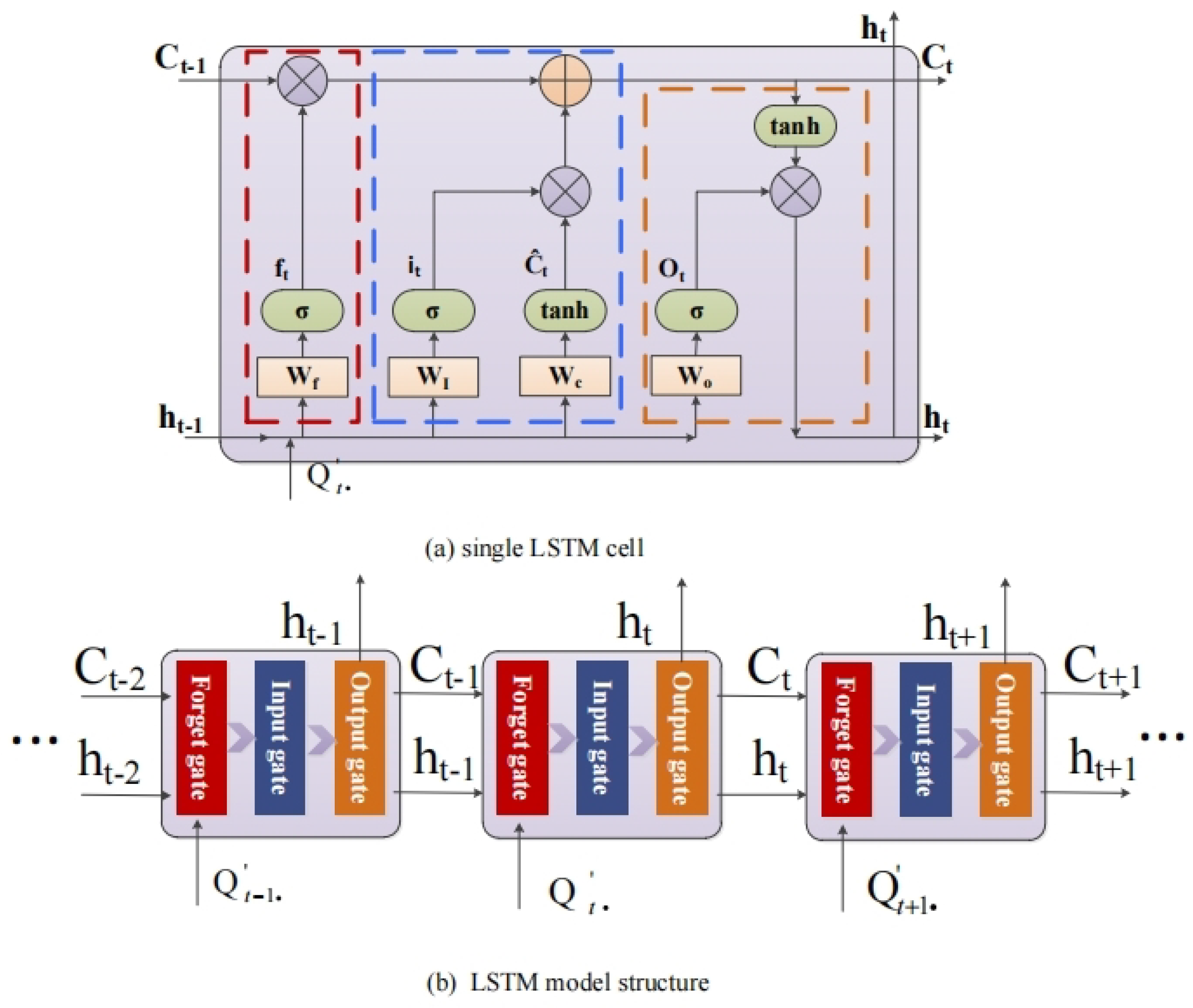 Applsci 14 02959 g002