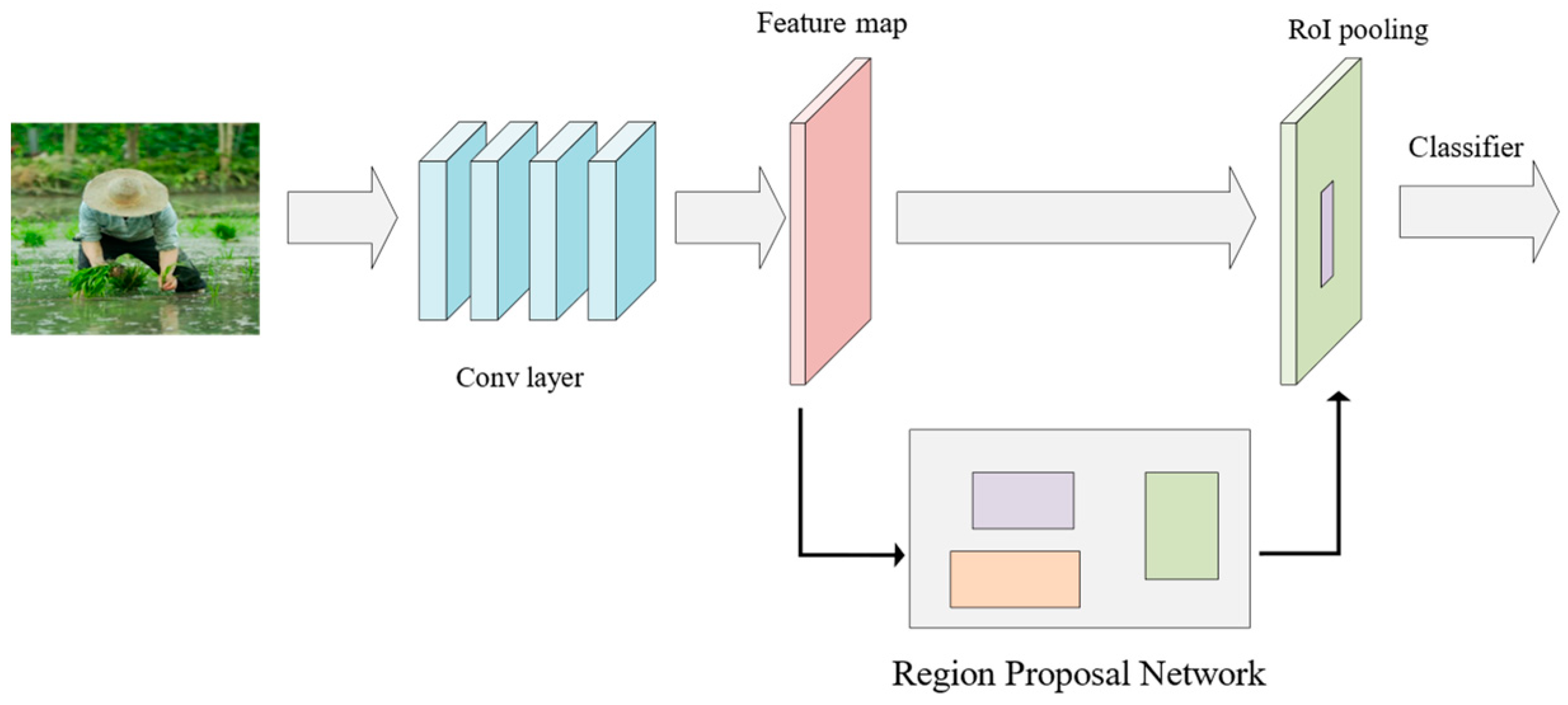 Applsci 14 02976 g002