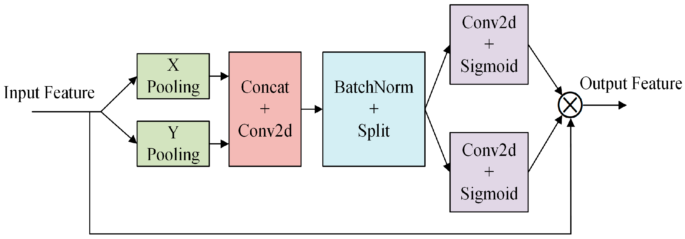 Applsci 14 02976 g007