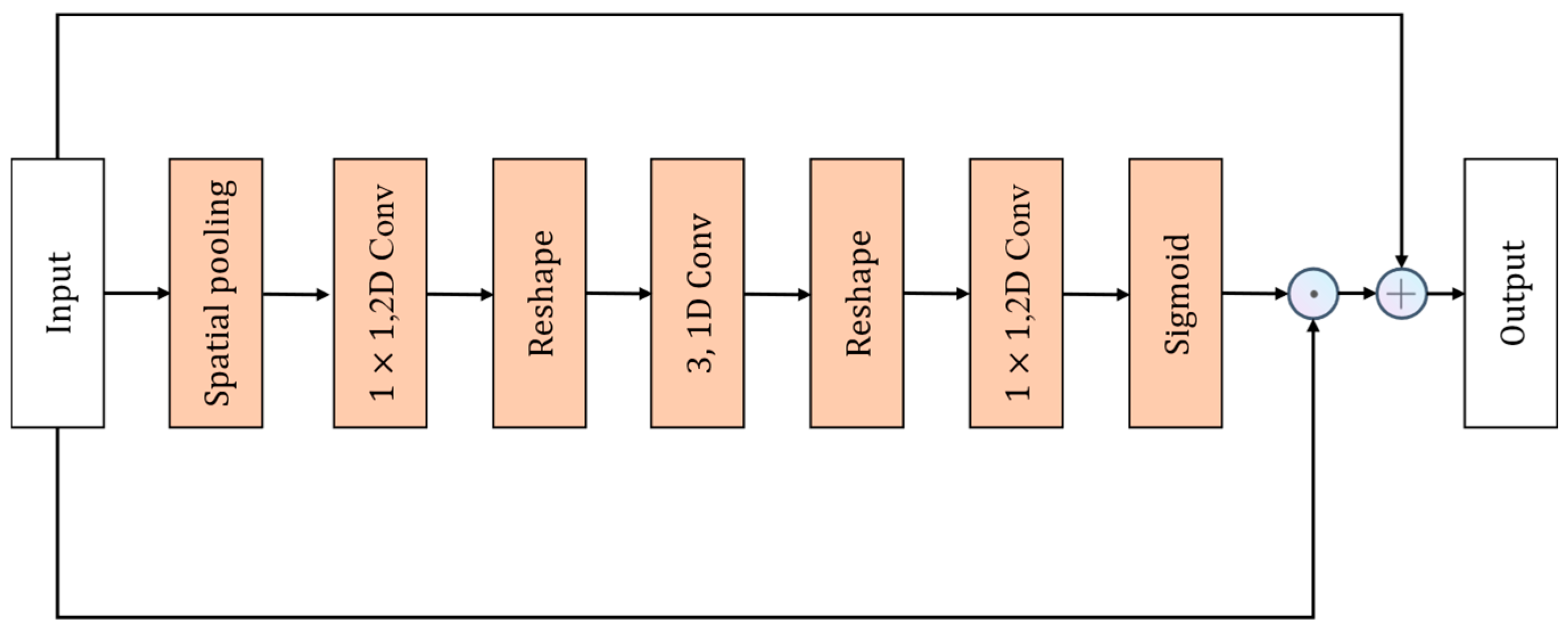 Applsci 14 02976 g011