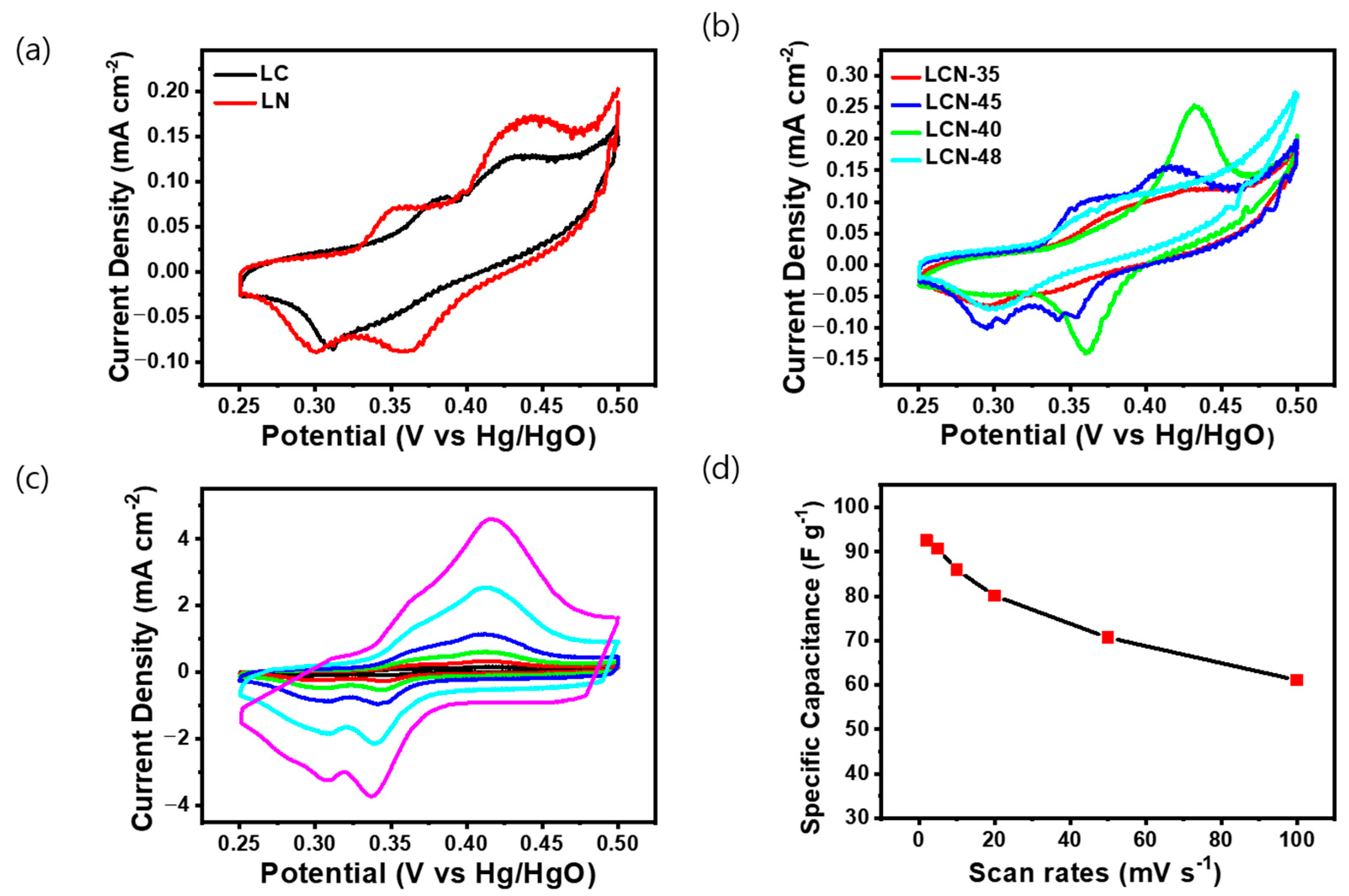 Applsci 14 02977 g004