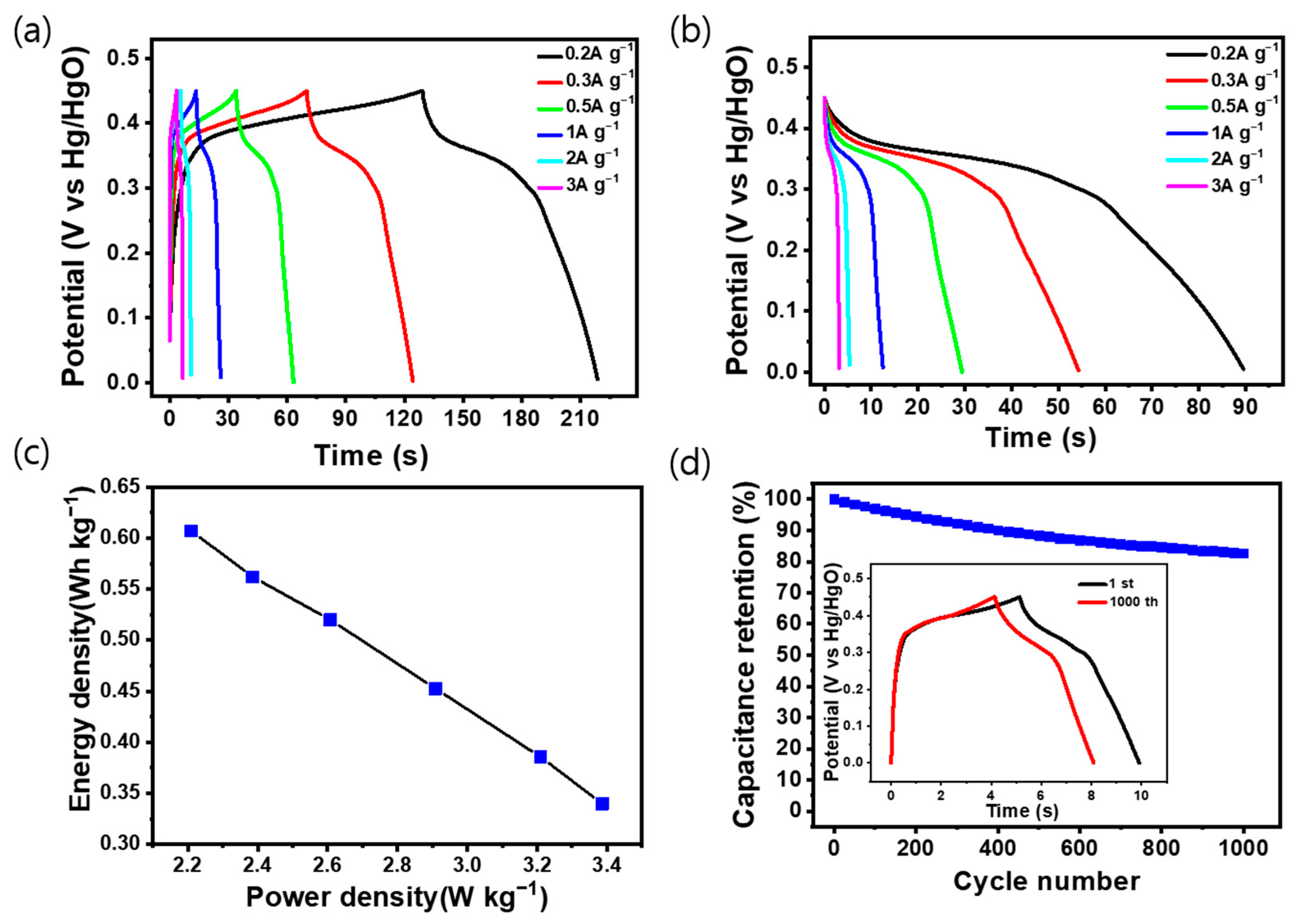 Applsci 14 02977 g006