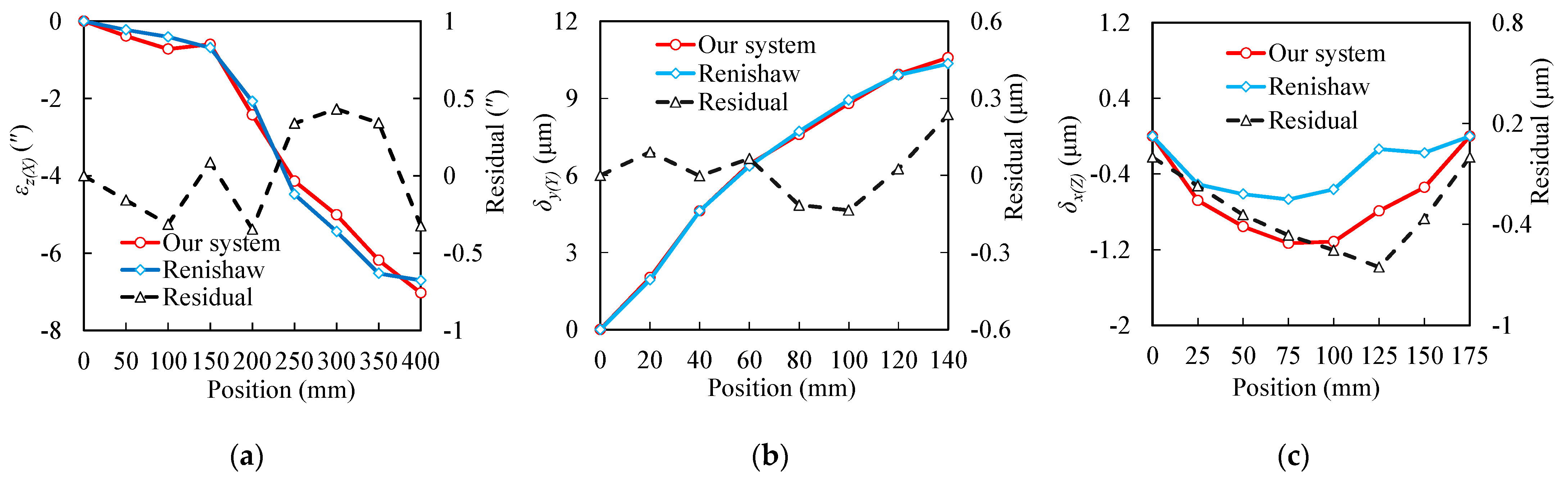 Applsci 14 02982 g002