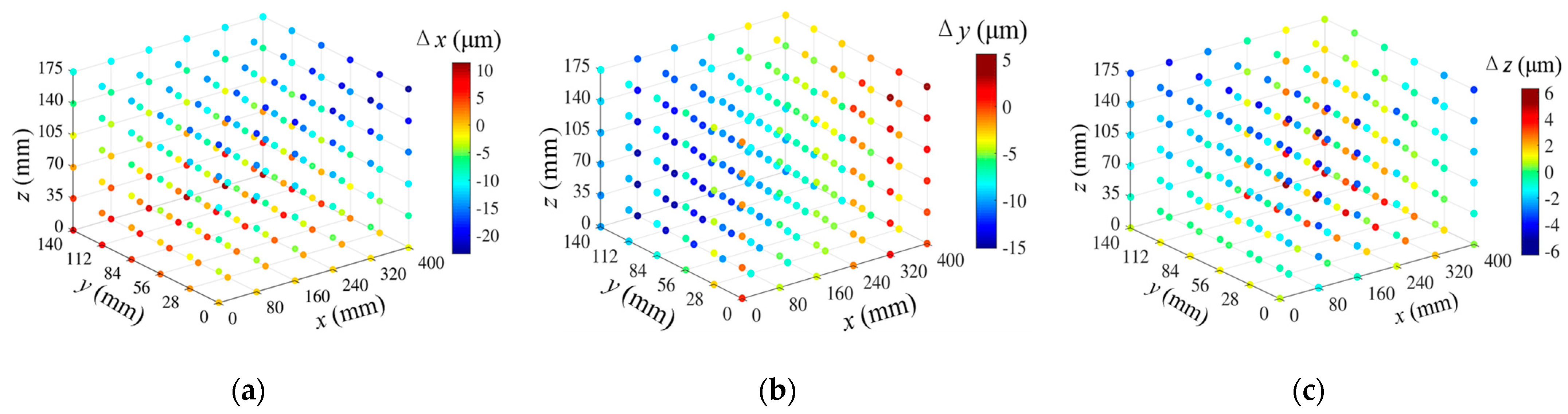 Applsci 14 02982 g003
