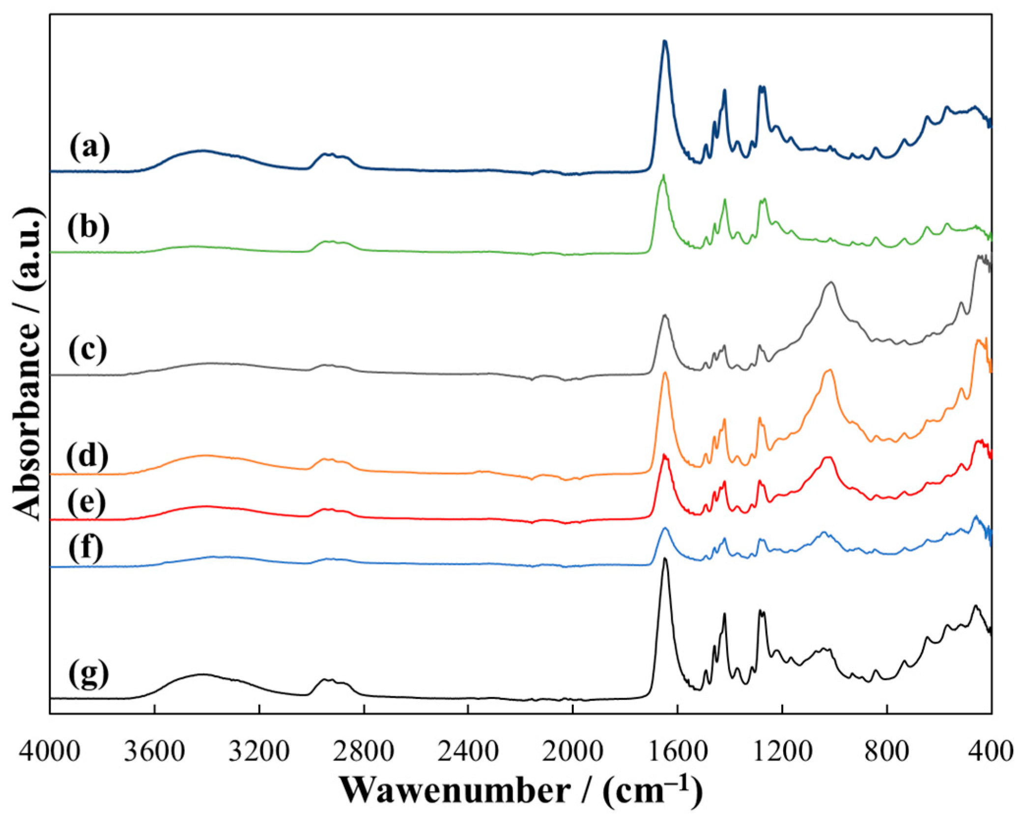 Applsci 14 02983 g006