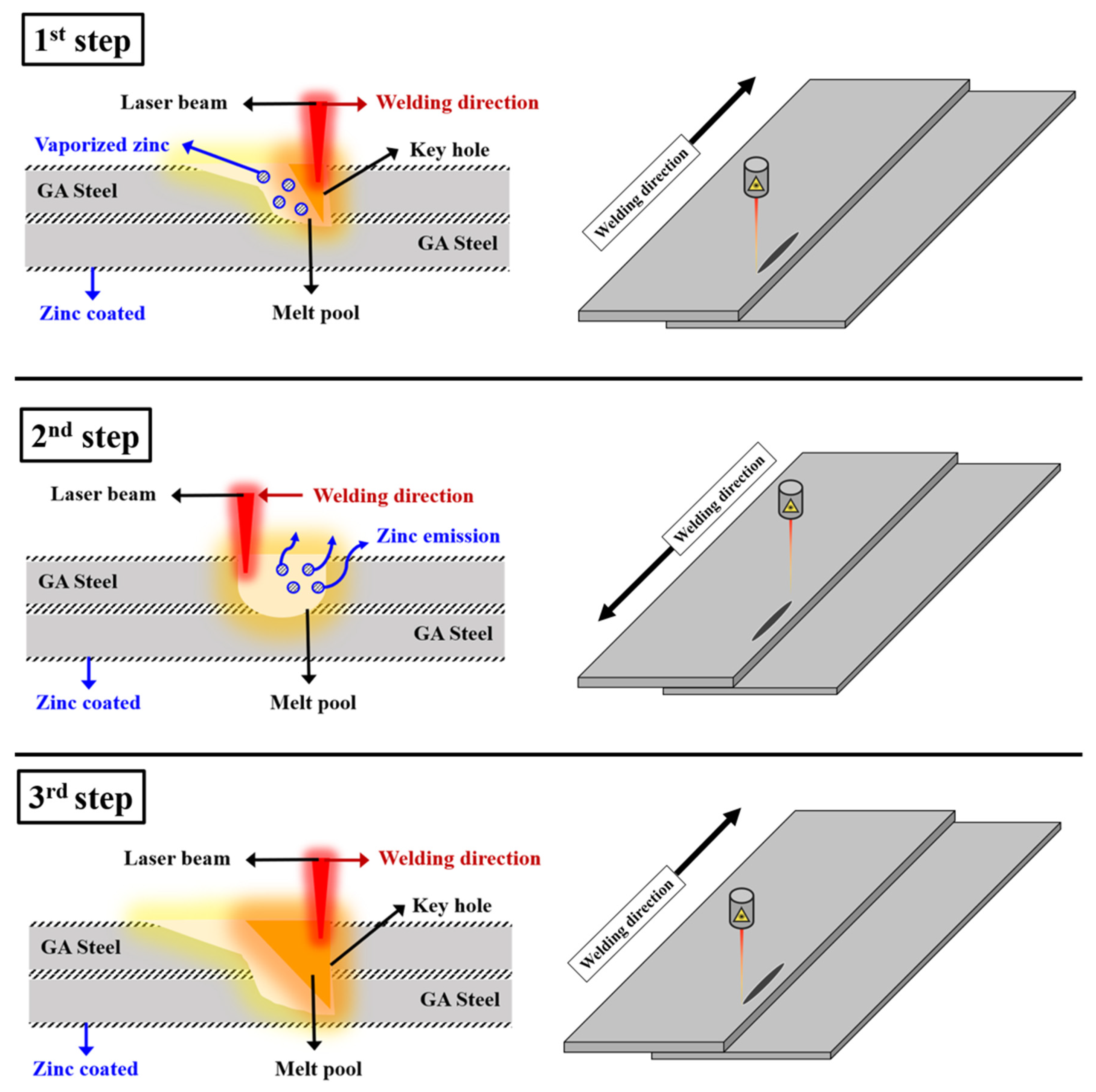 Applsci 14 02987 g002