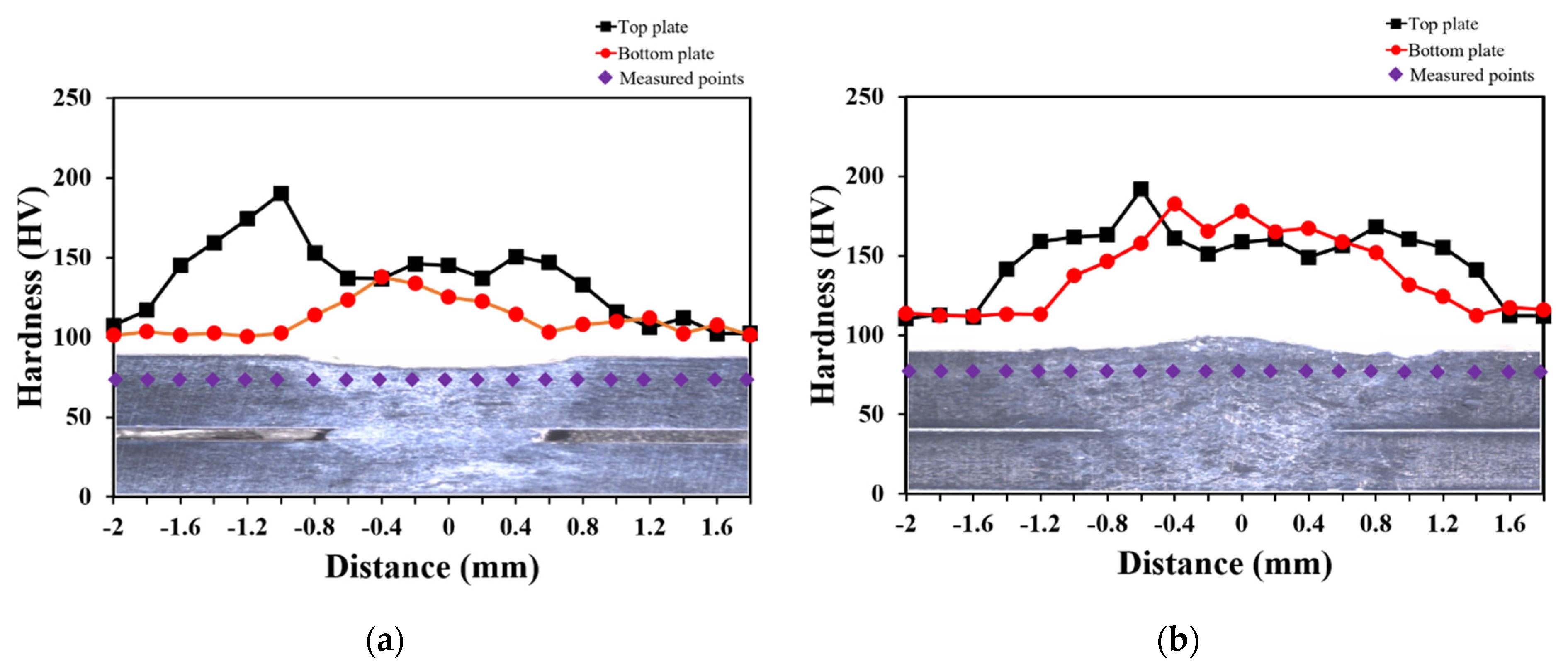 Applsci 14 02987 g007