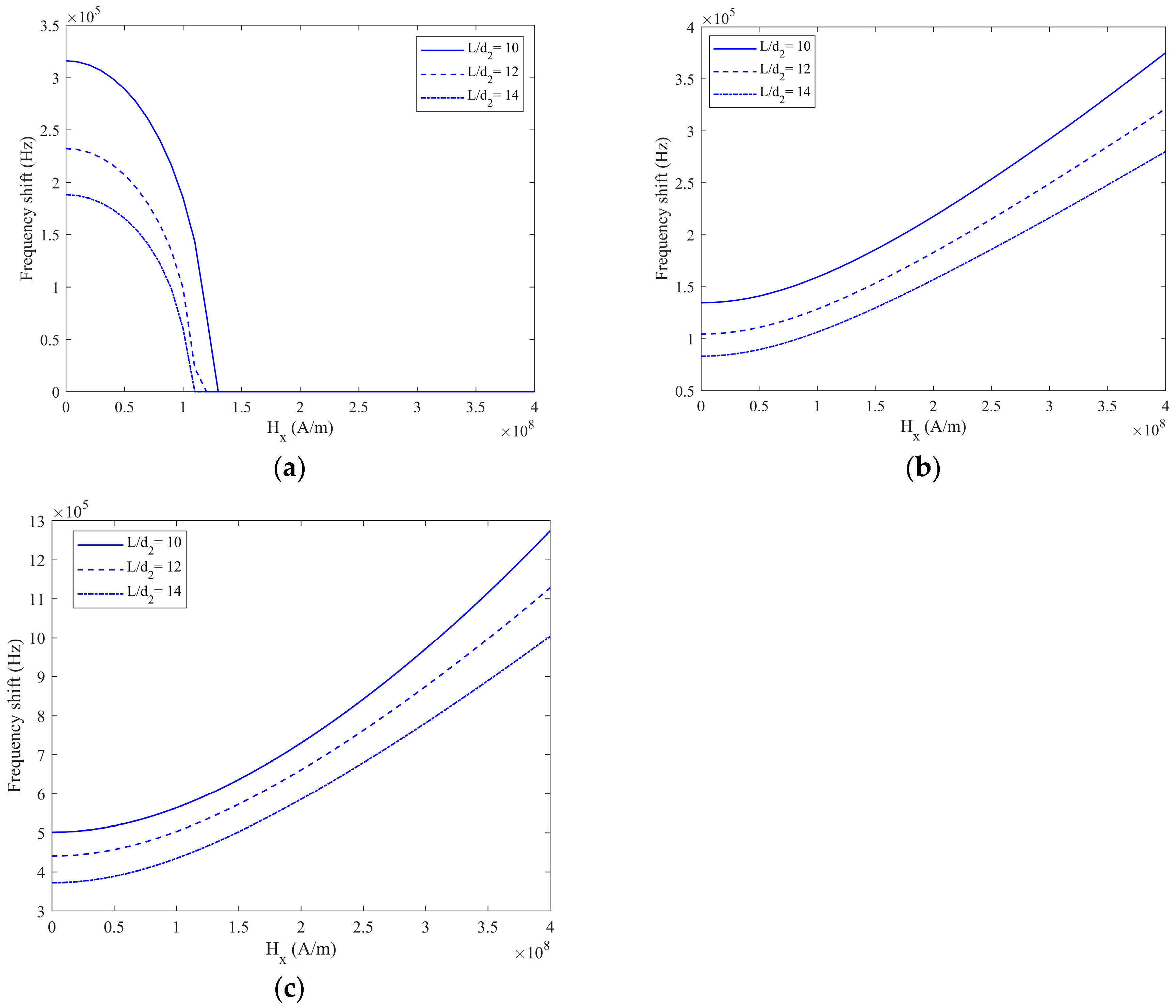 Applsci 14 03010 g003