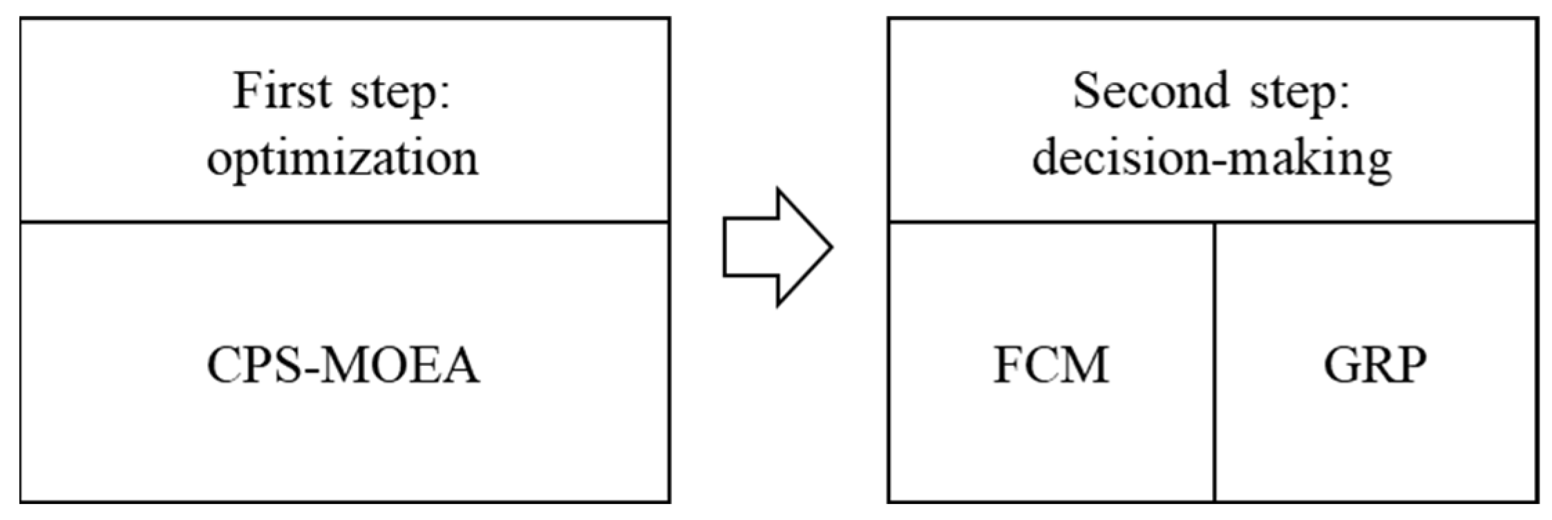 Applsci 14 03015 g002