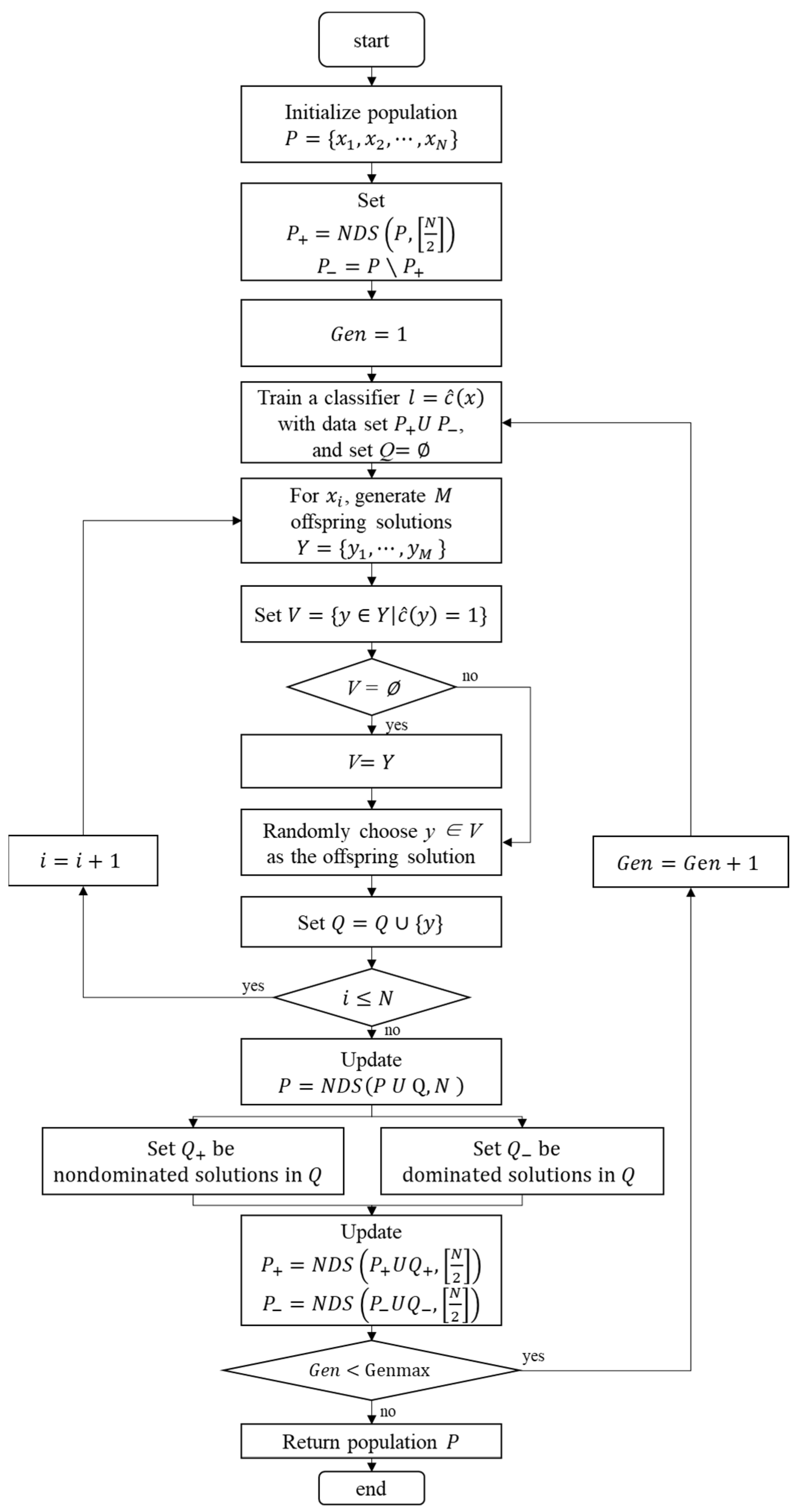 Applsci 14 03015 g003