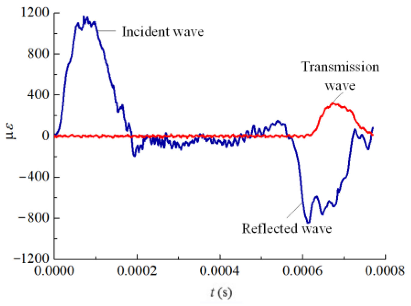 Applsci 14 03020 g008