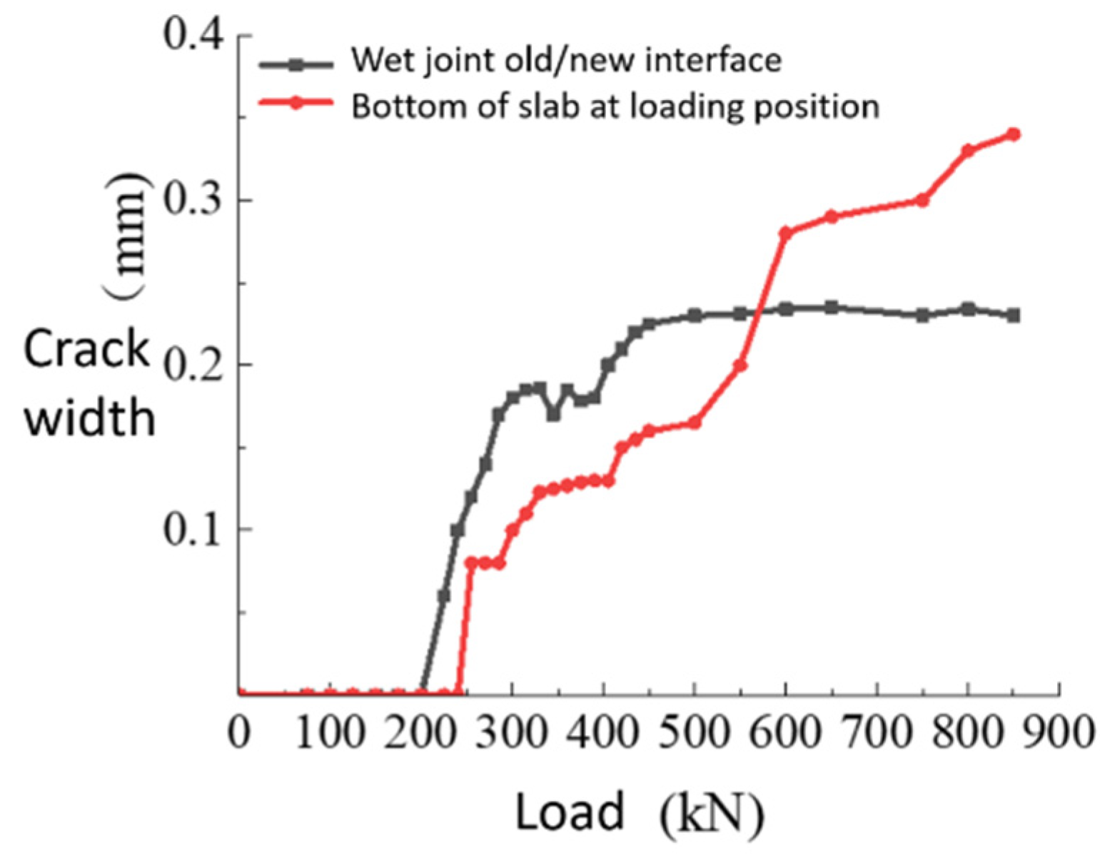 Applsci 14 03028 g011
