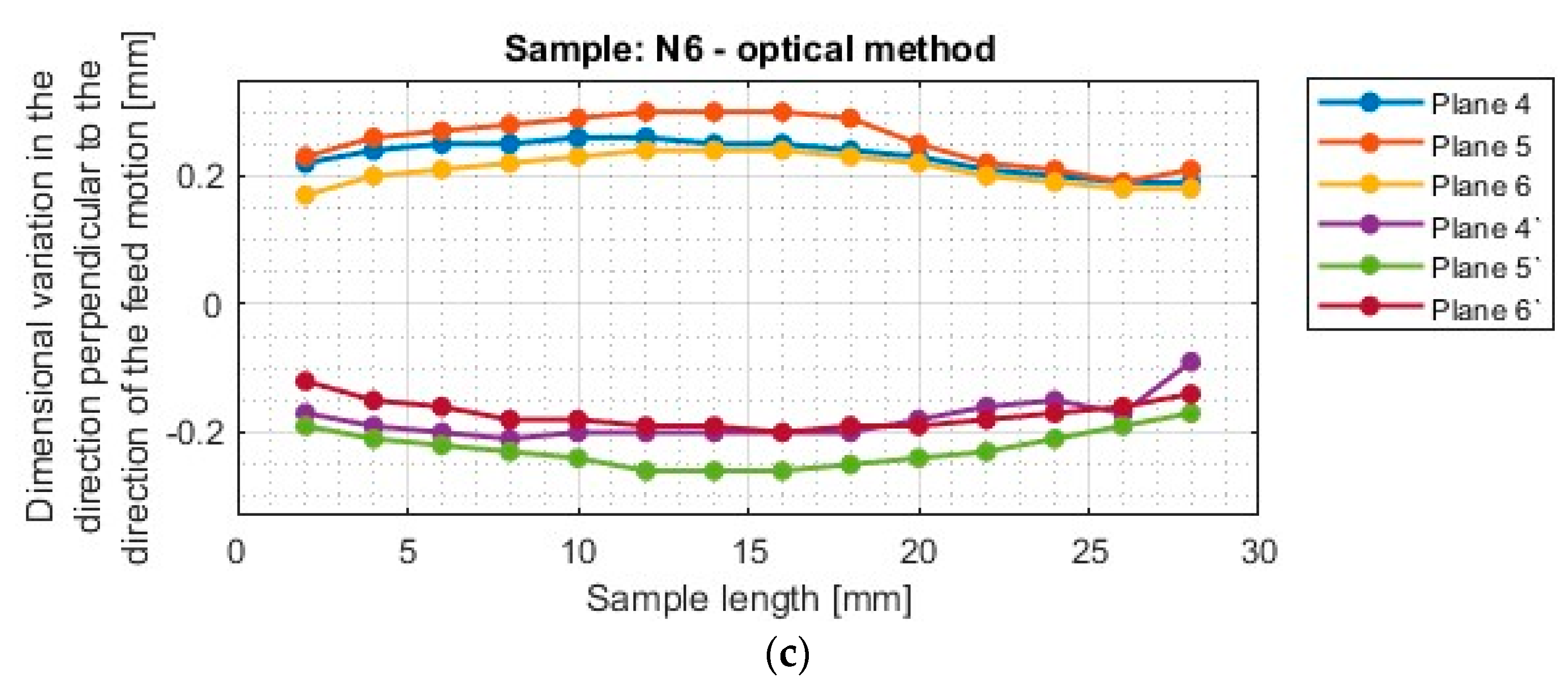 Applsci 14 03034 g009b Applsci 14 03034 g009b