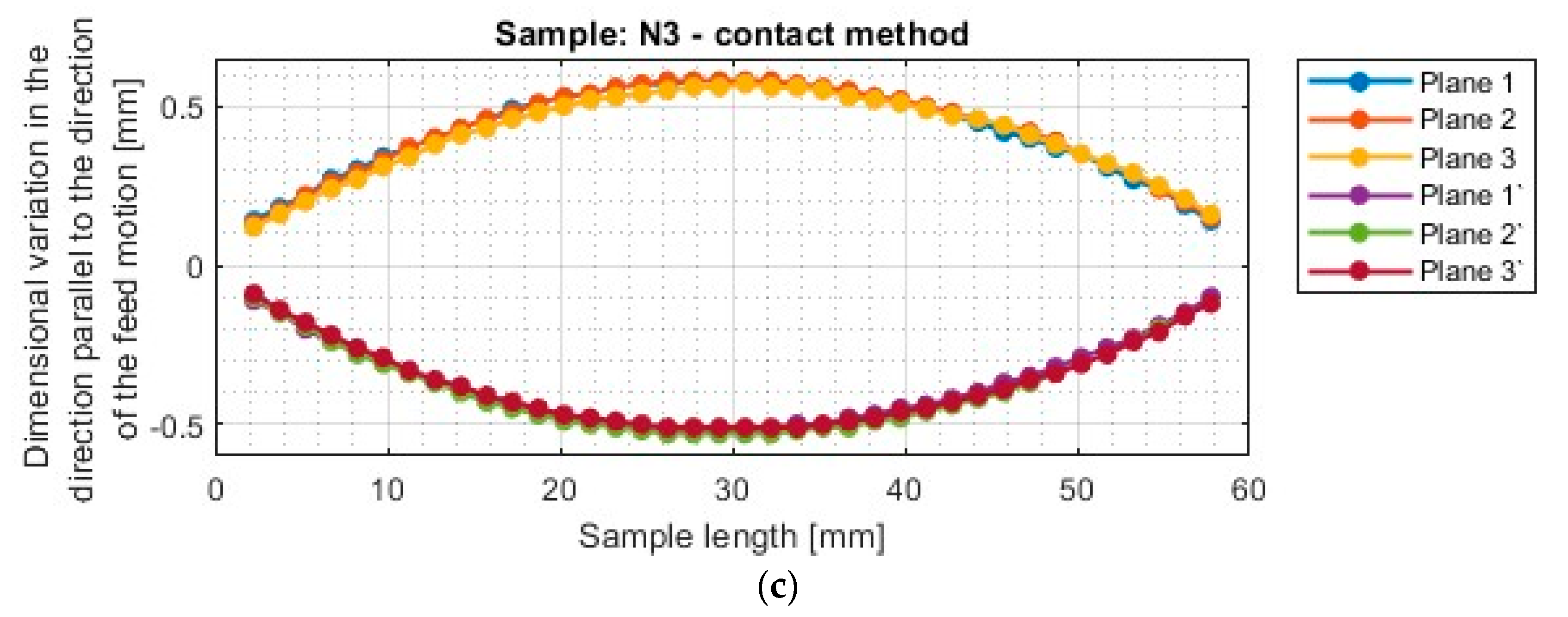 Applsci 14 03034 g011b Applsci 14 03034 g011b