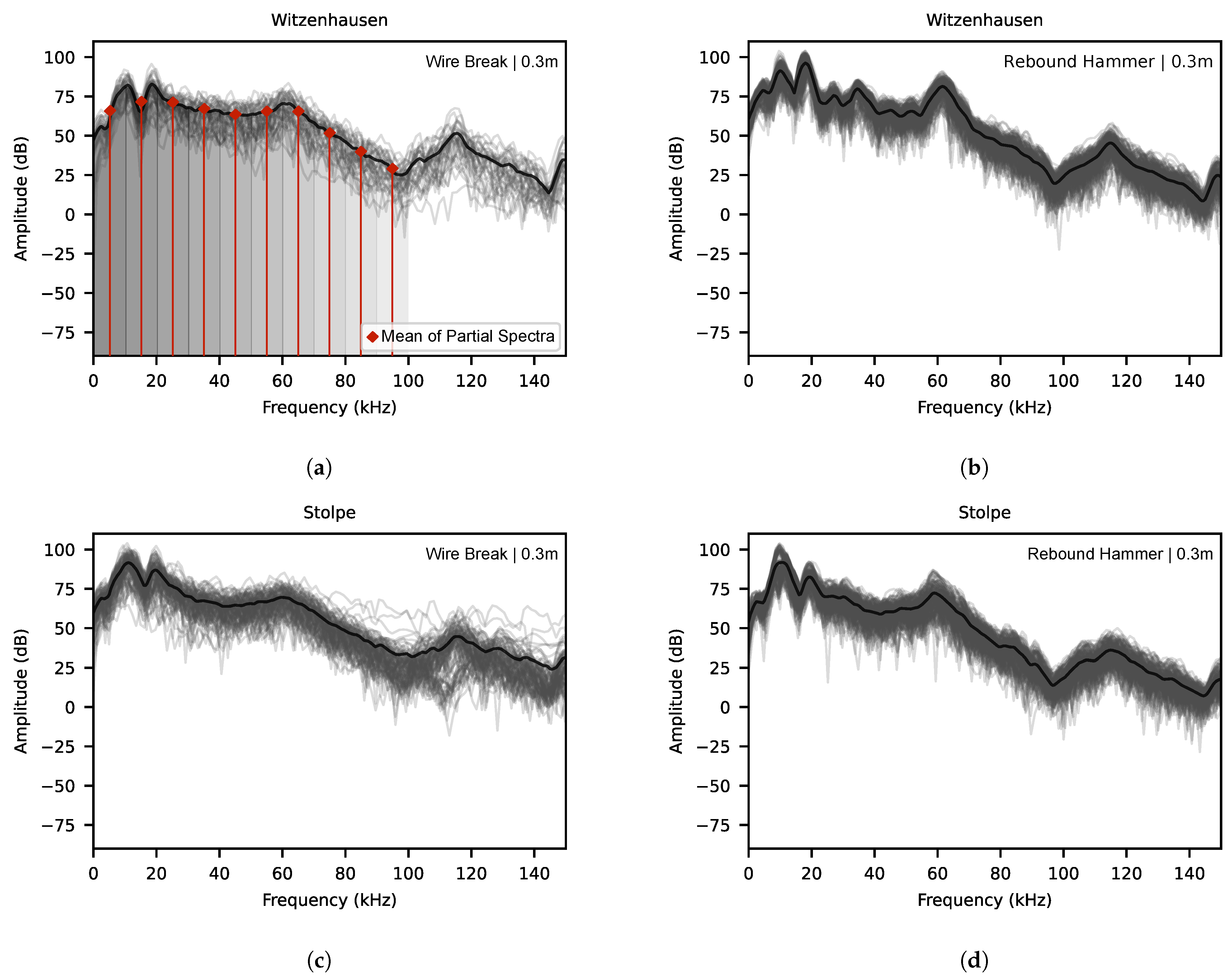 Applsci 14 03045 g005