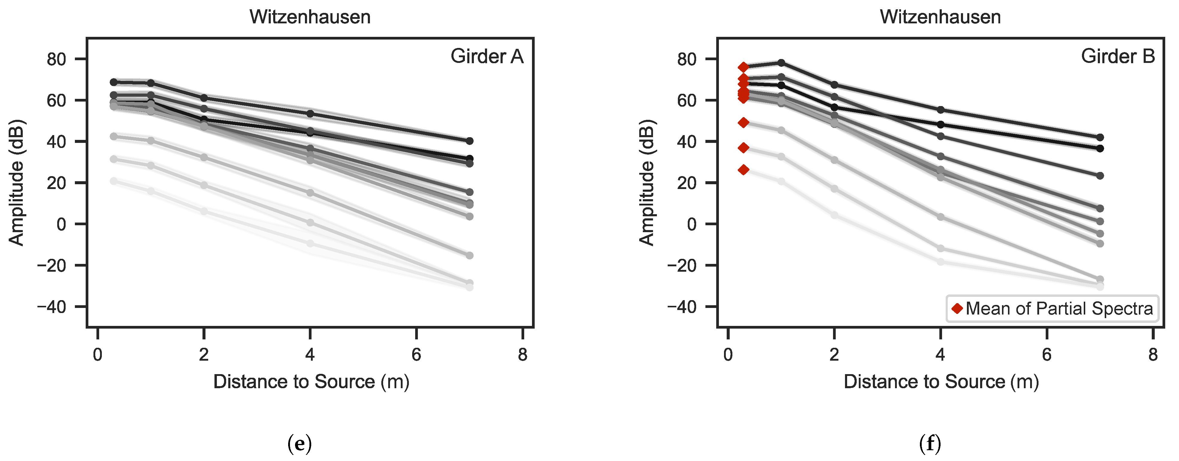 Applsci 14 03045 g006b