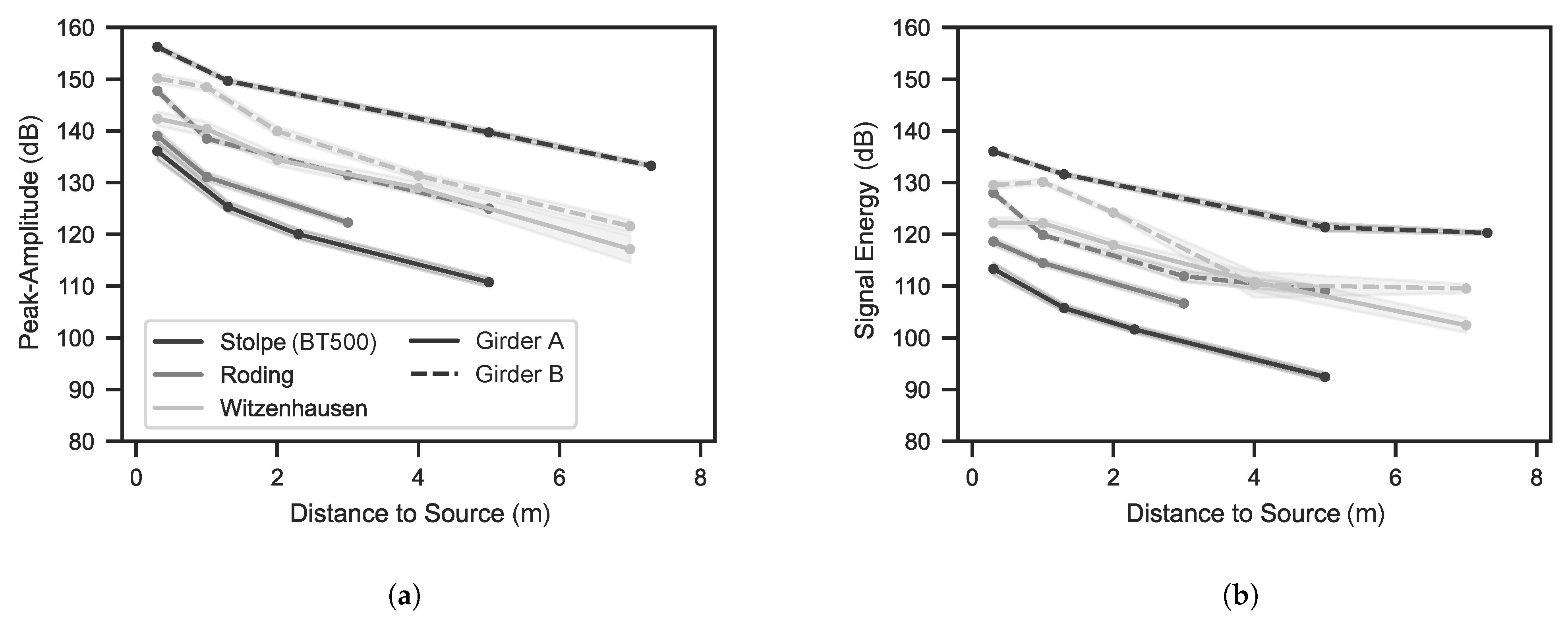 Applsci 14 03045 g007