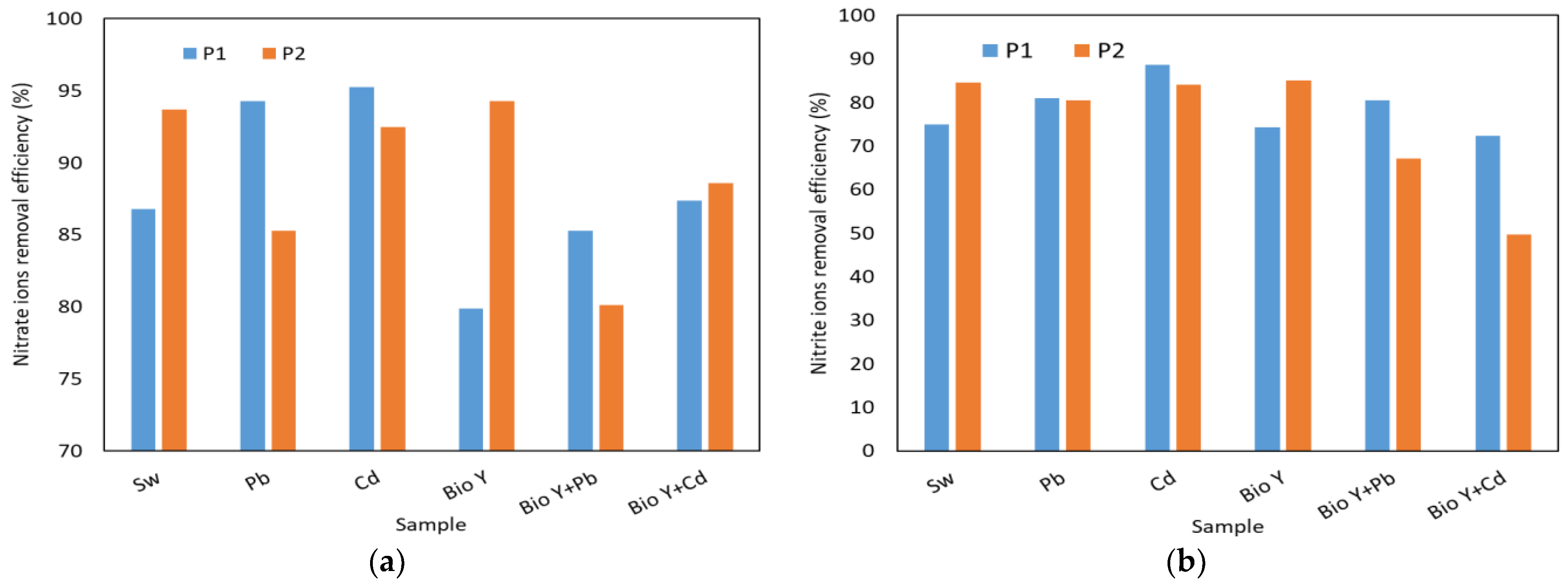 Applsci 14 03048 g006a
