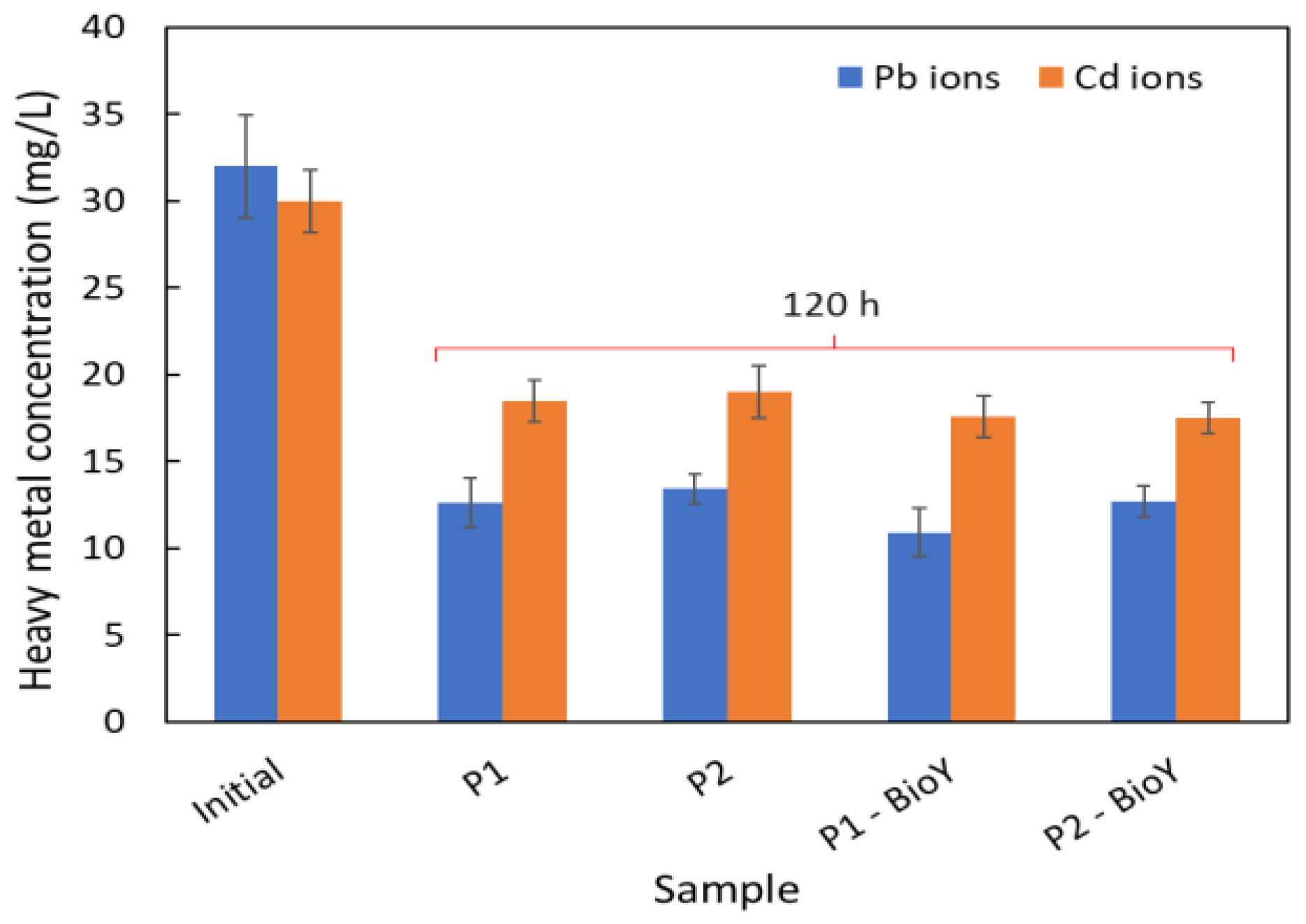 Applsci 14 03048 g007